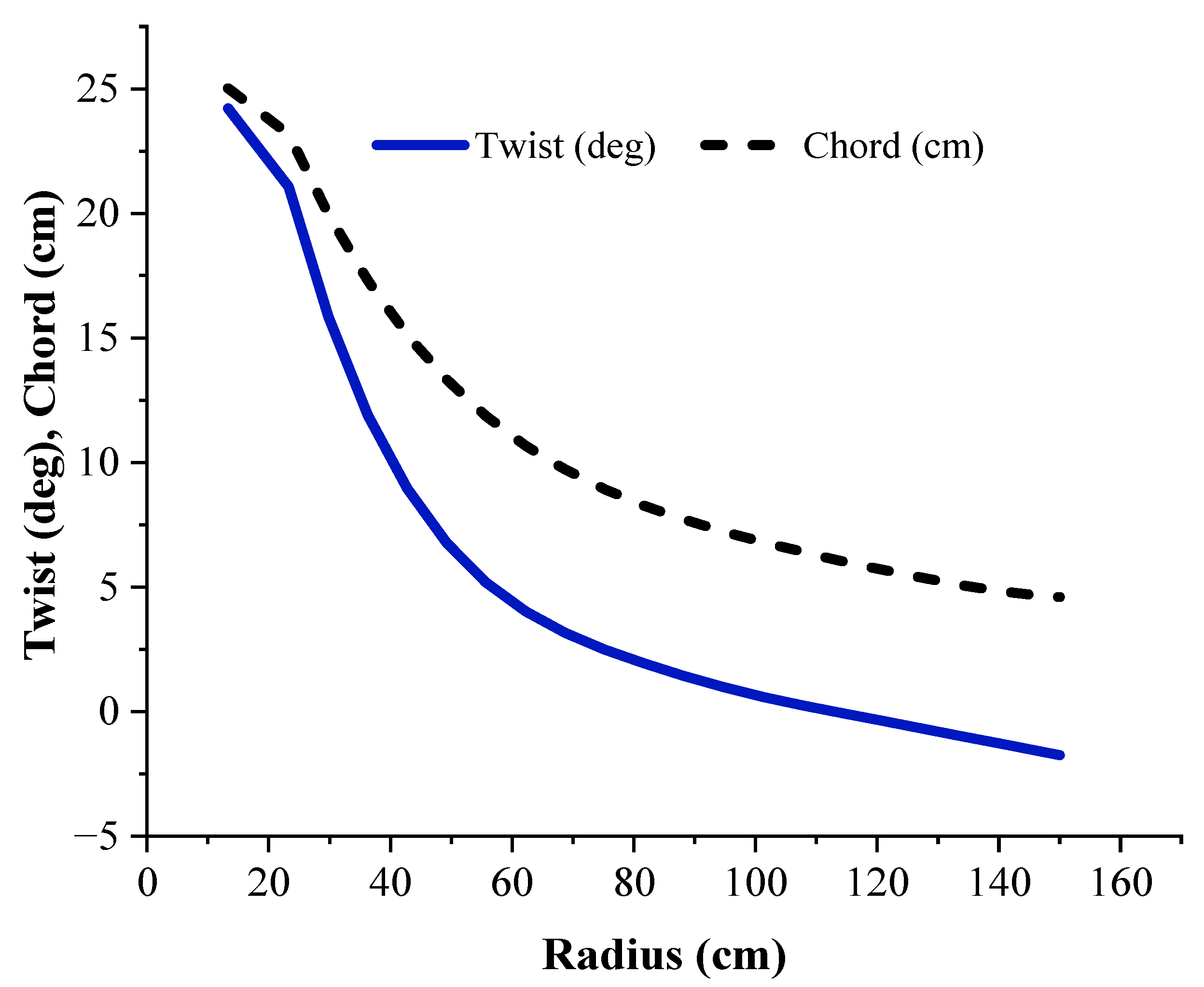 Machines 10 00785 g002 550