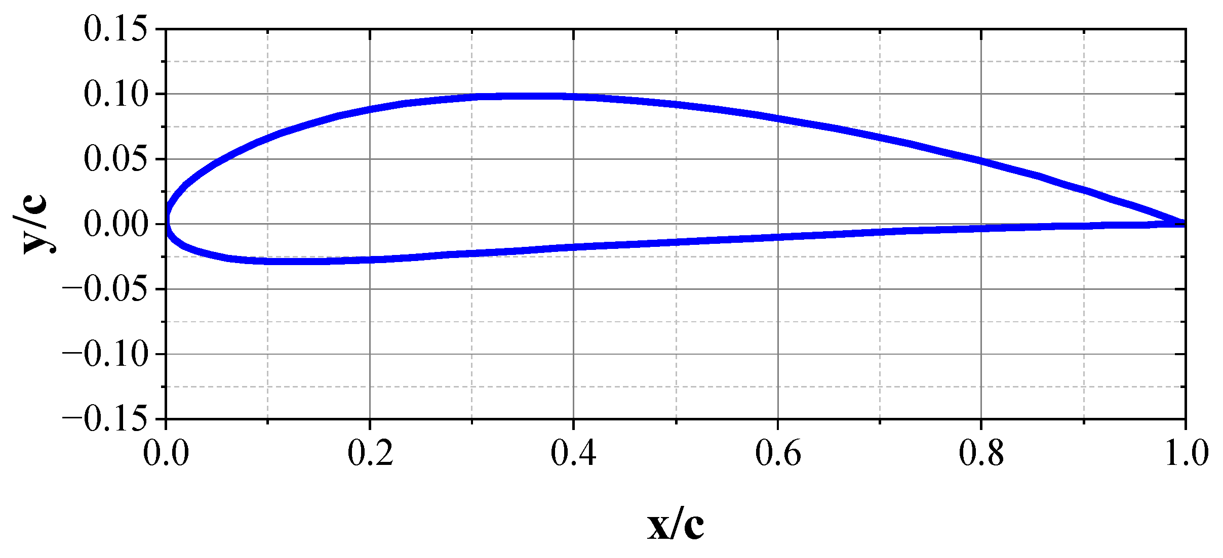Machines 10 00785 g003 550