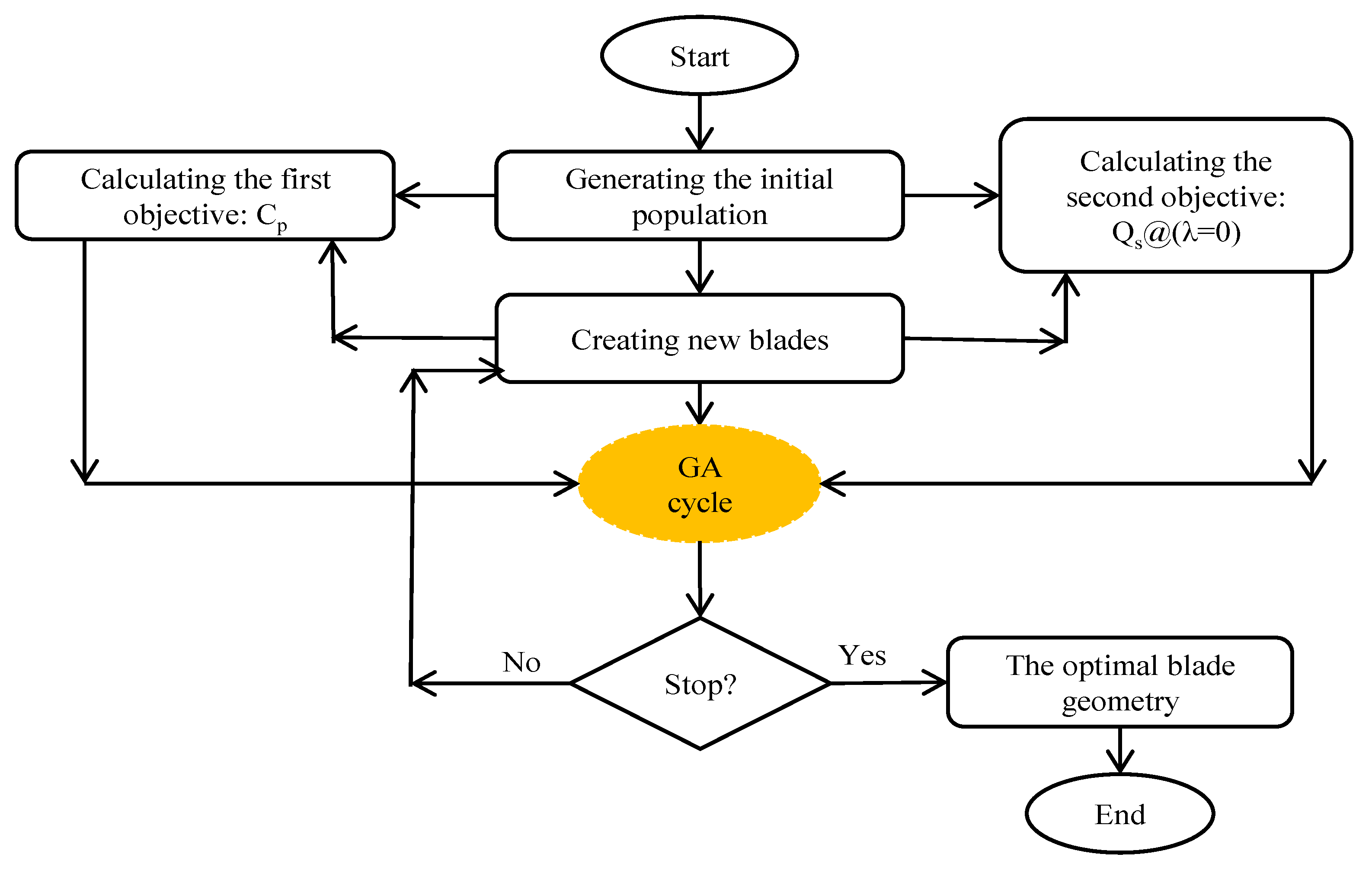 Machines 10 00785 g004 550