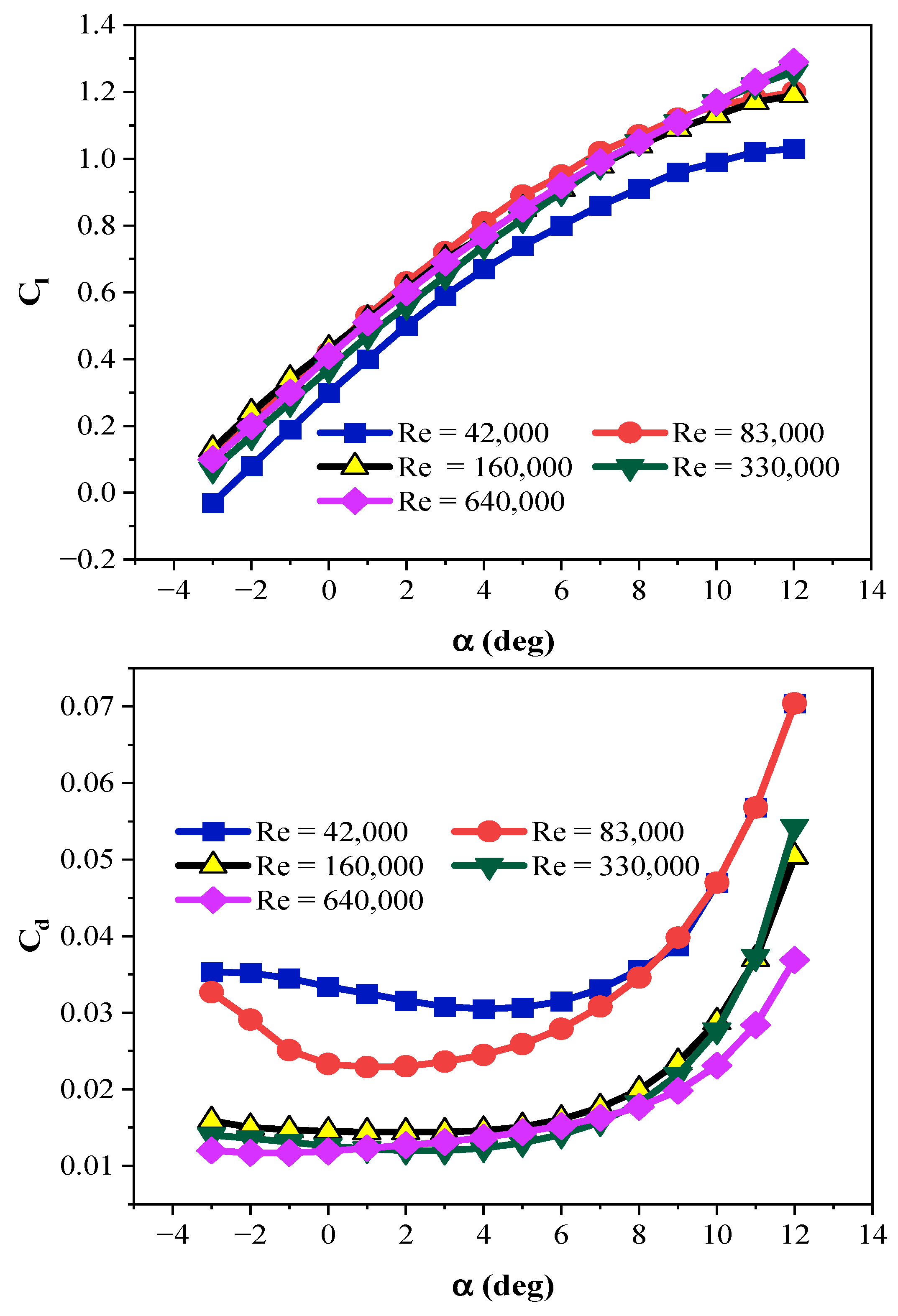 Machines 10 00785 g005 550