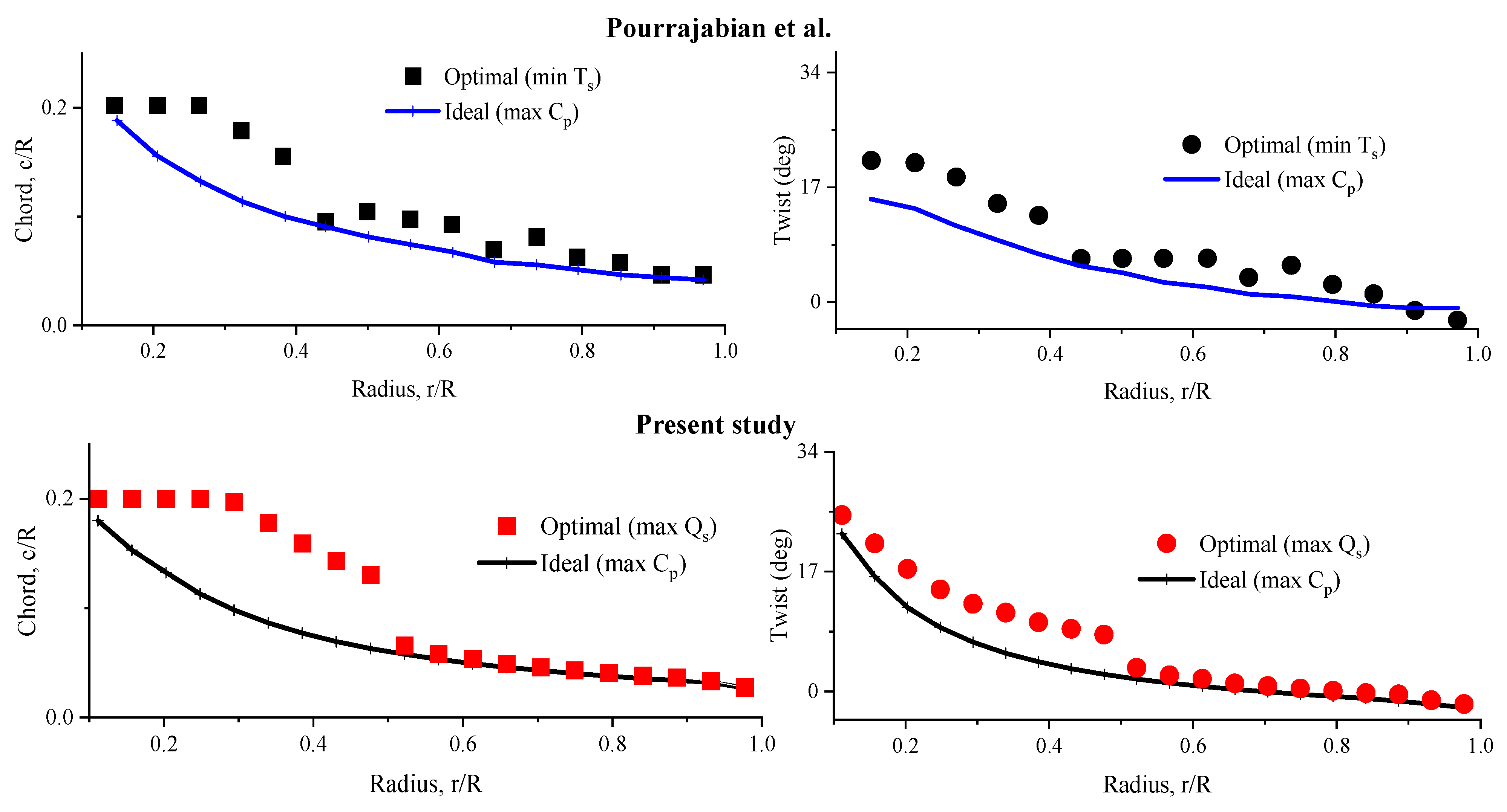 Machines 10 00785 g010 550