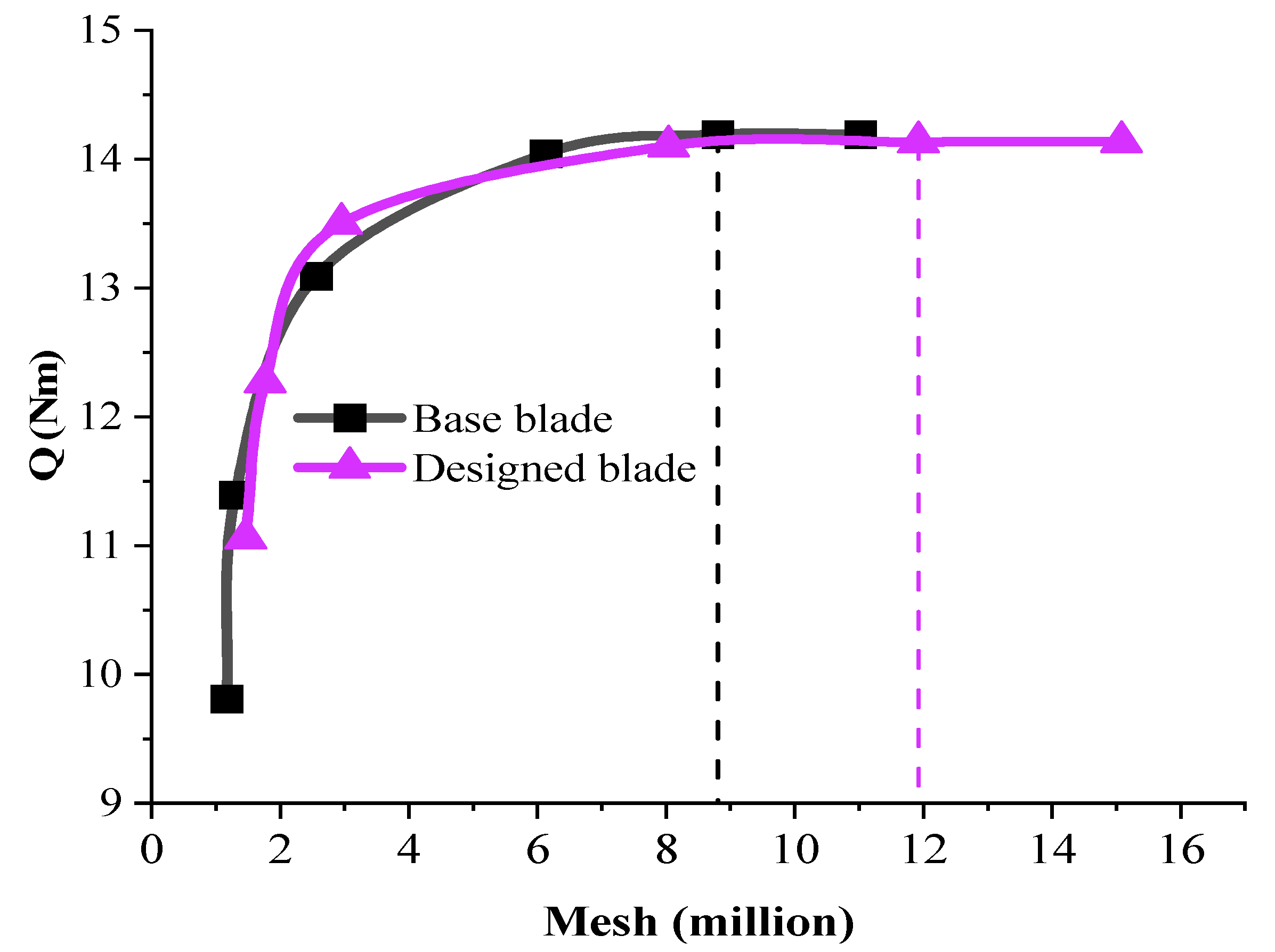 Machines 10 00785 g015 550