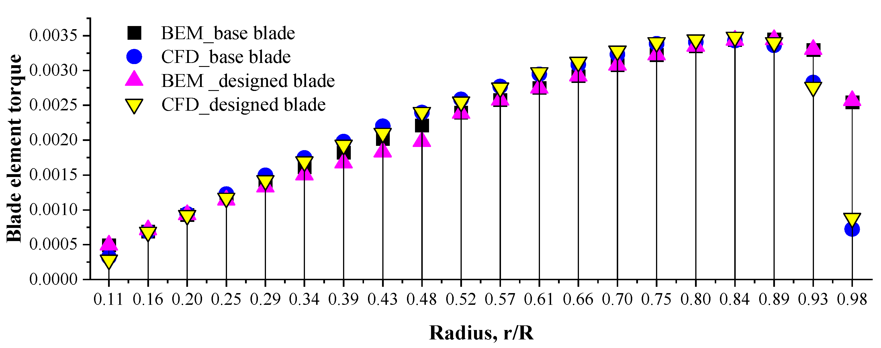 Machines 10 00785 g016 550