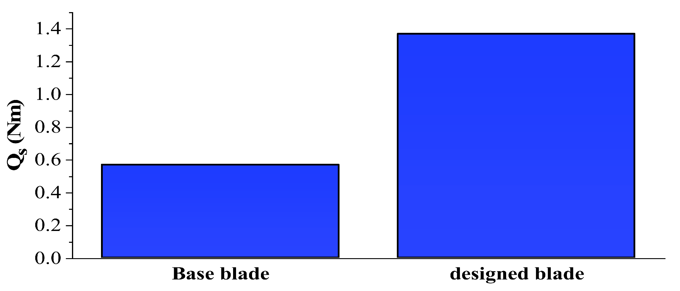Machines 10 00785 g019 550