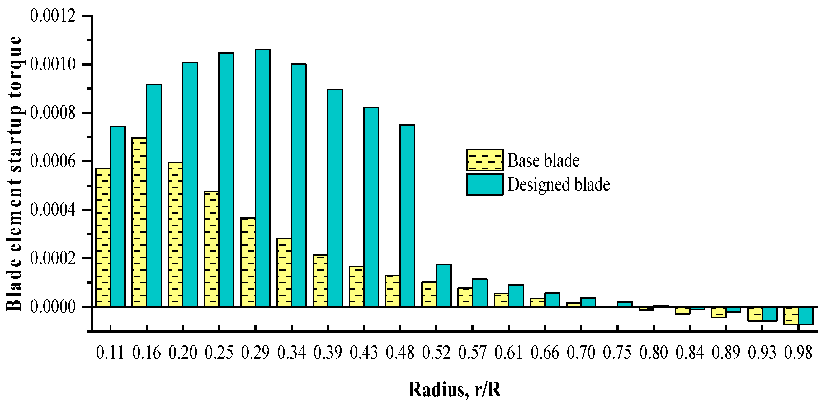 Machines 10 00785 g020 550