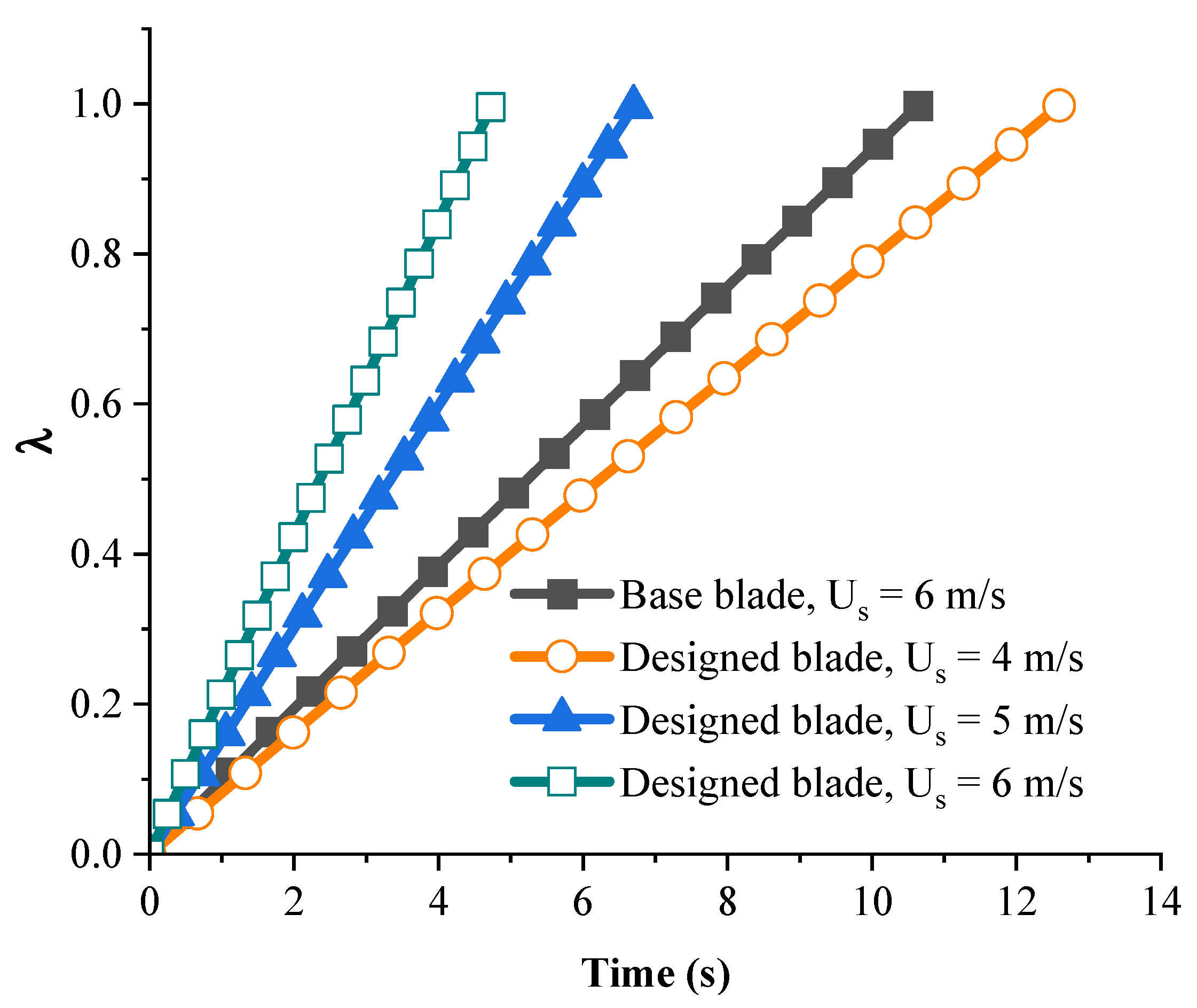 Machines 10 00785 g021 550