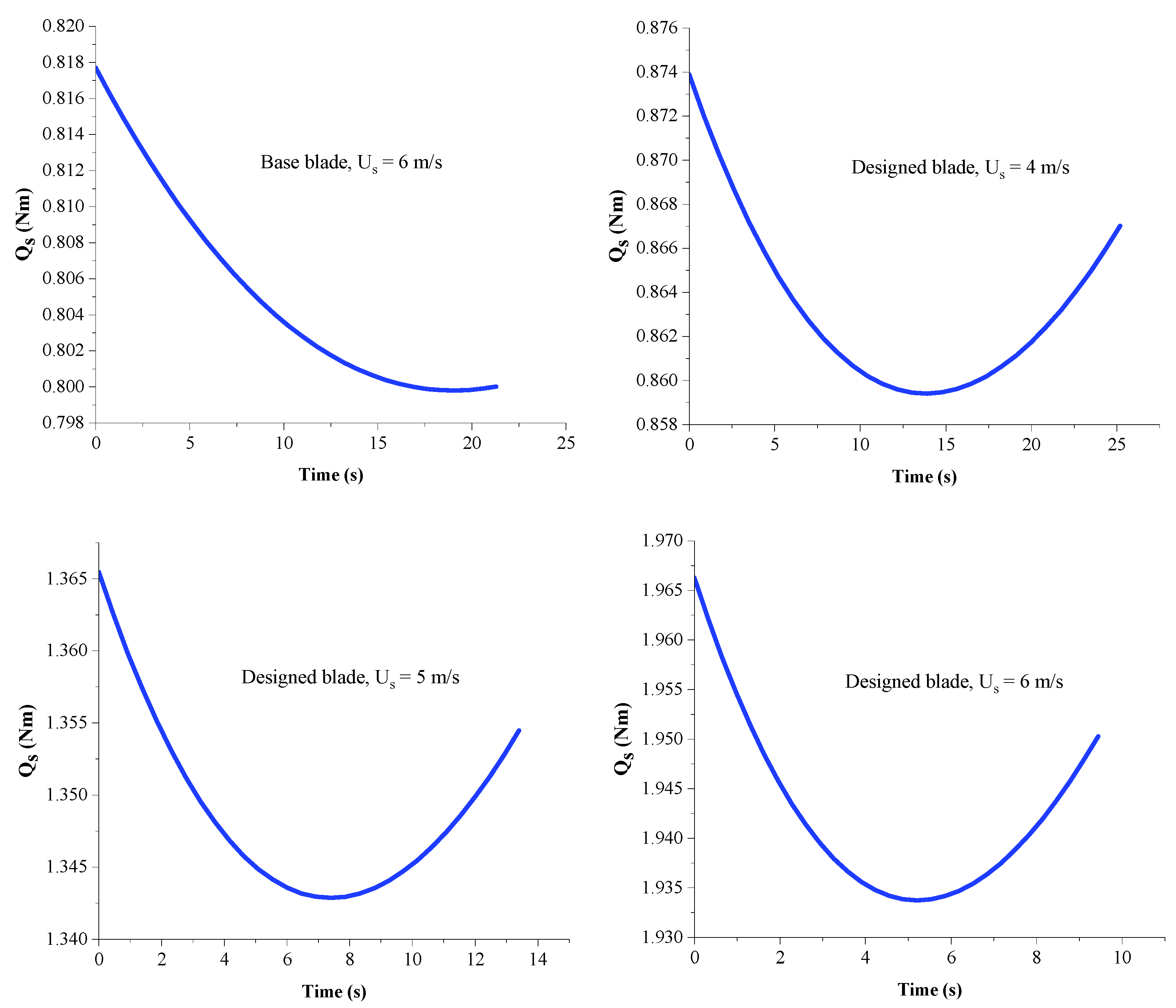 Machines 10 00785 g022 550