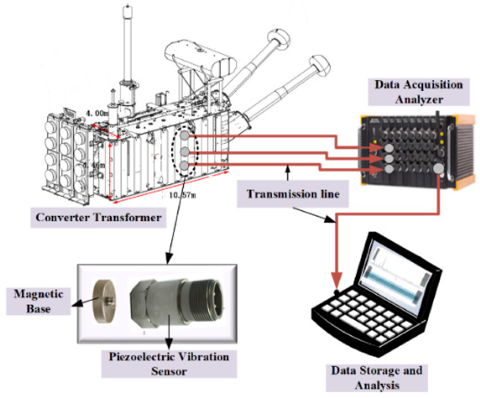 Machines 10 00786 g009