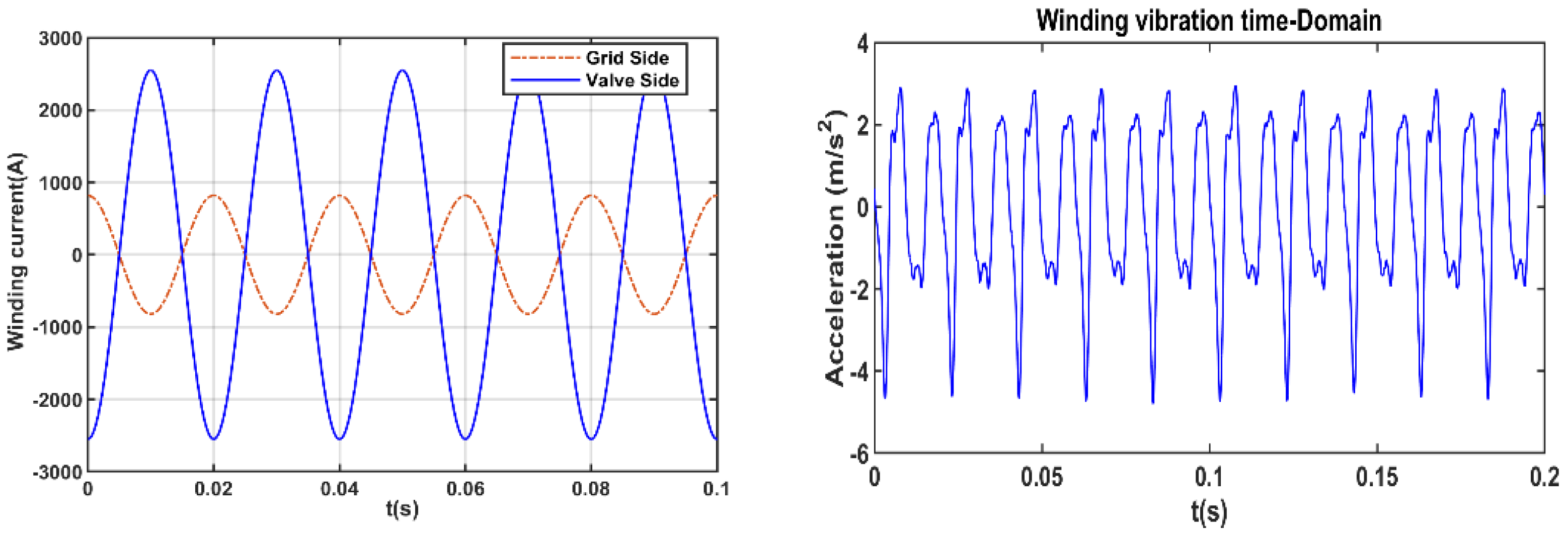 Machines 10 00786 g012
