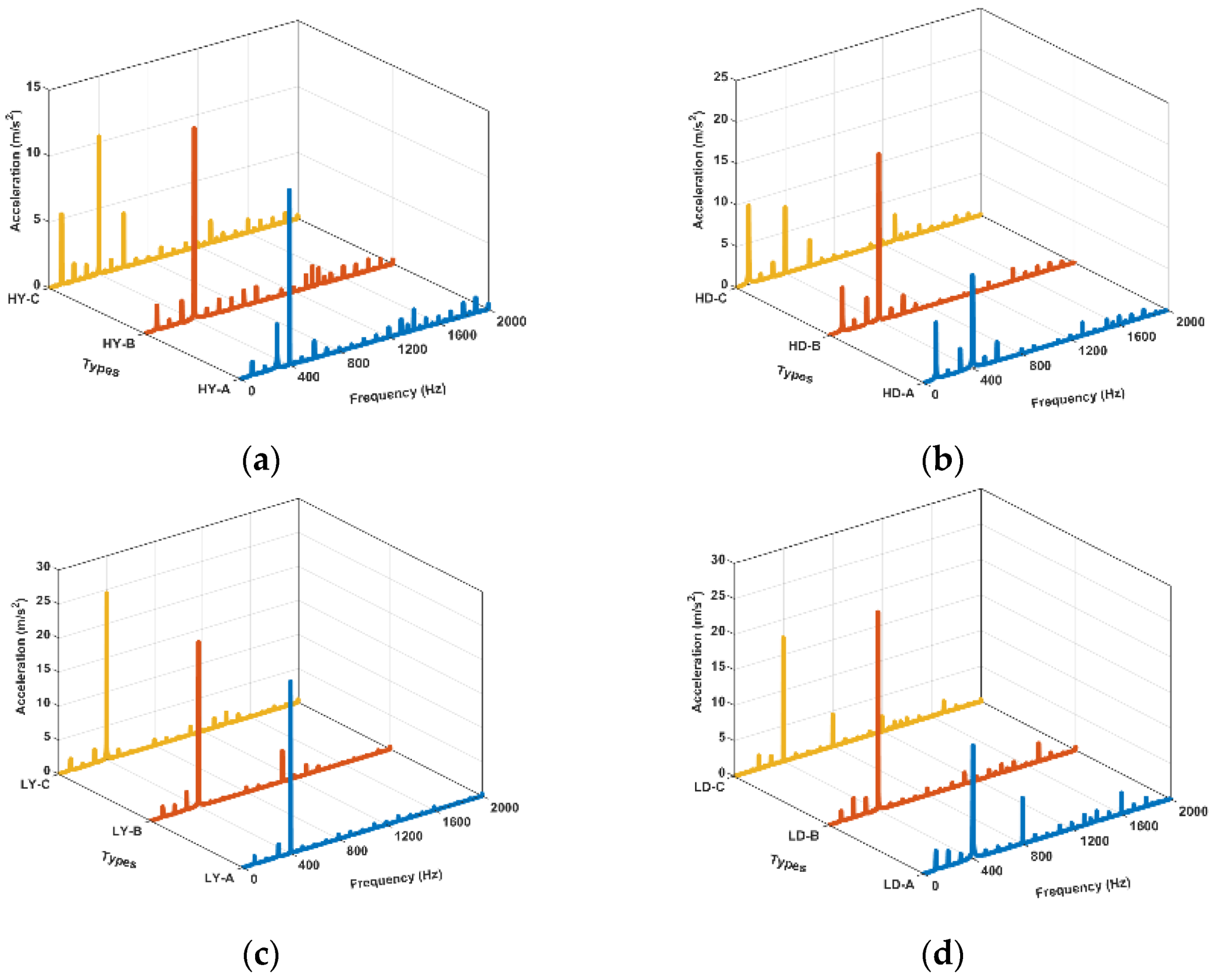 Machines 10 00786 g017