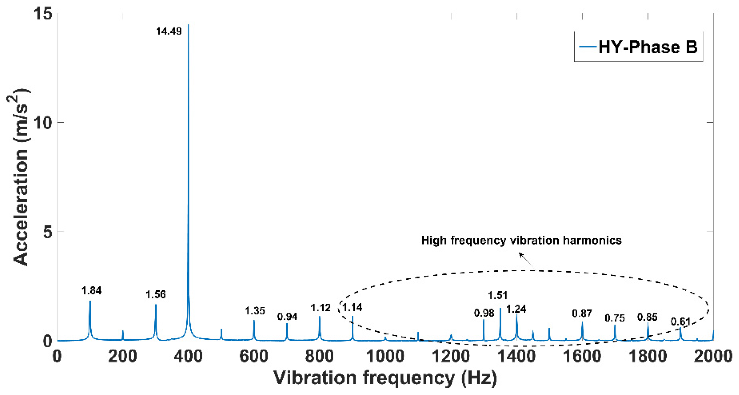 Machines 10 00786 g018