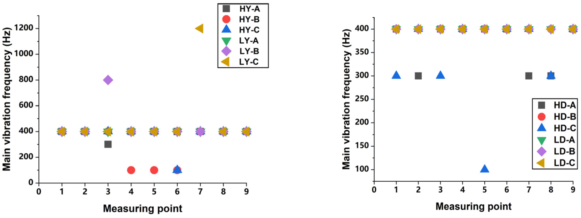 Machines 10 00786 g023