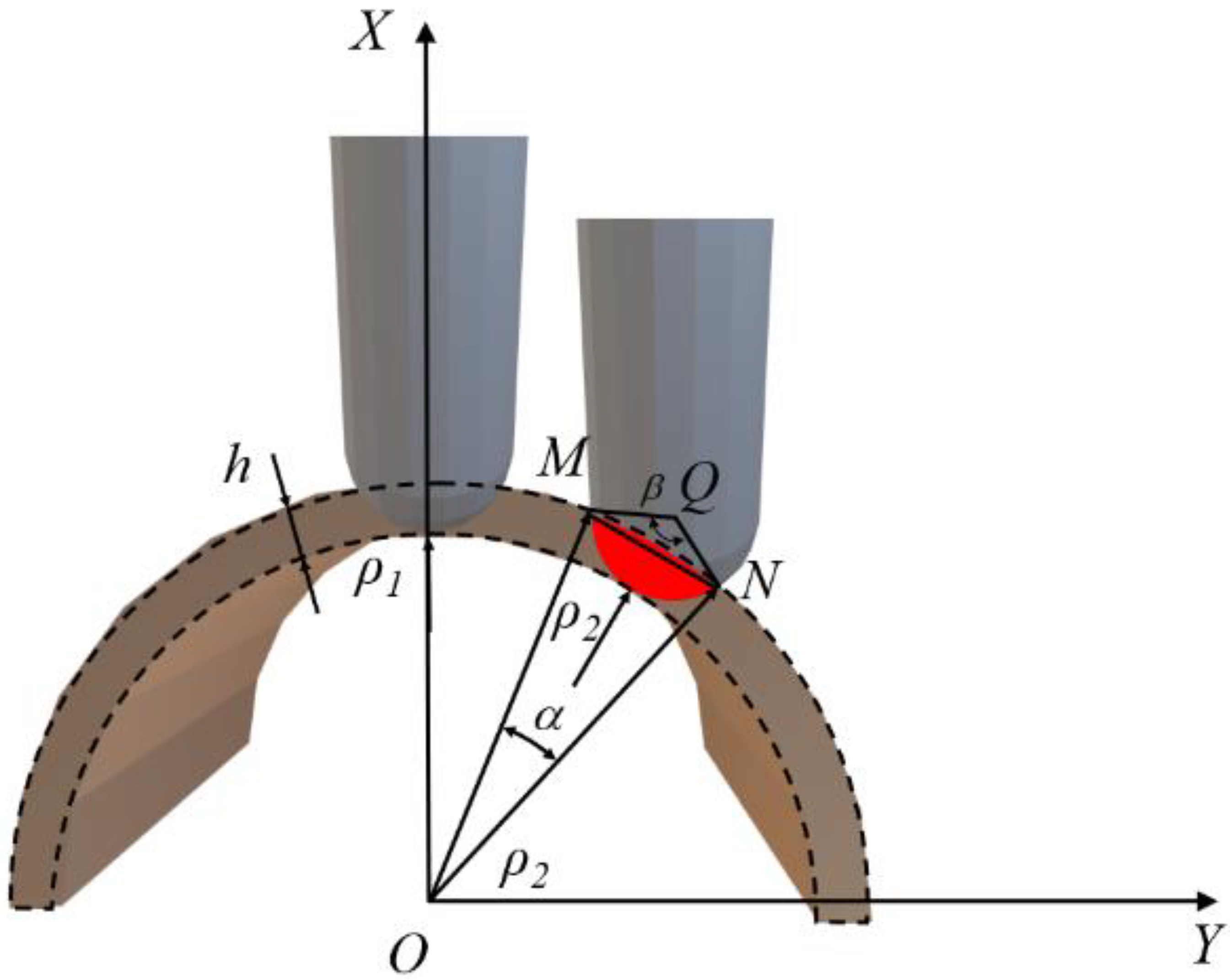 Machines 10 00787 g005 550