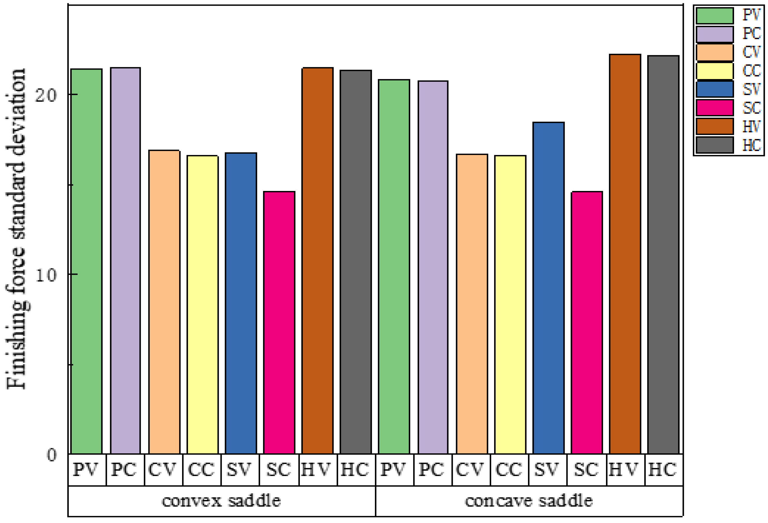 Machines 10 00787 g006a 550