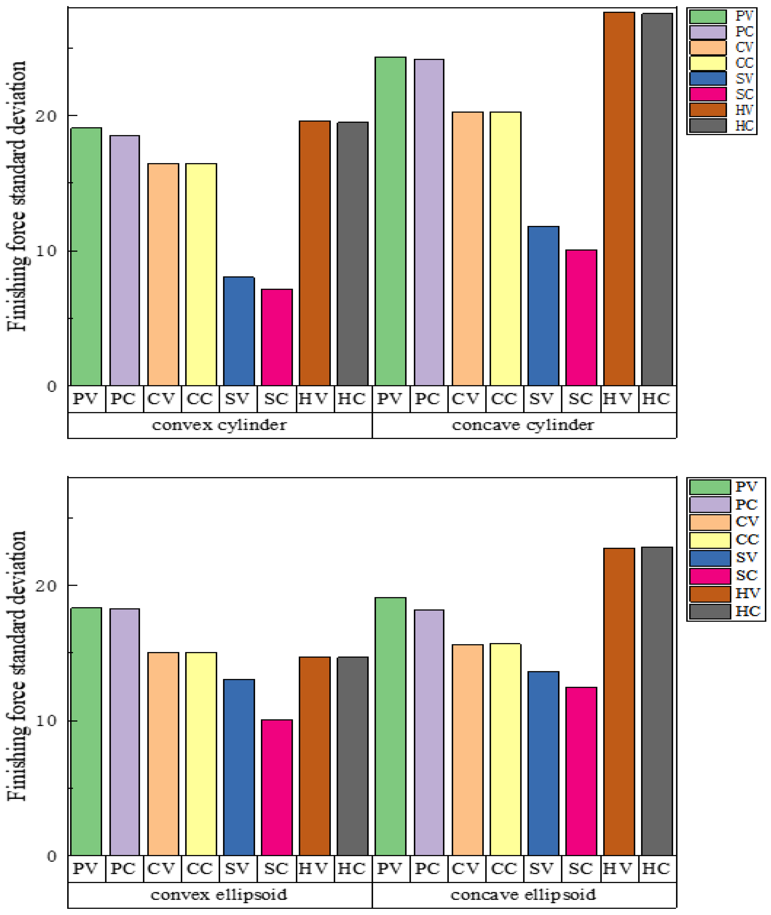 Machines 10 00787 g006b 550
