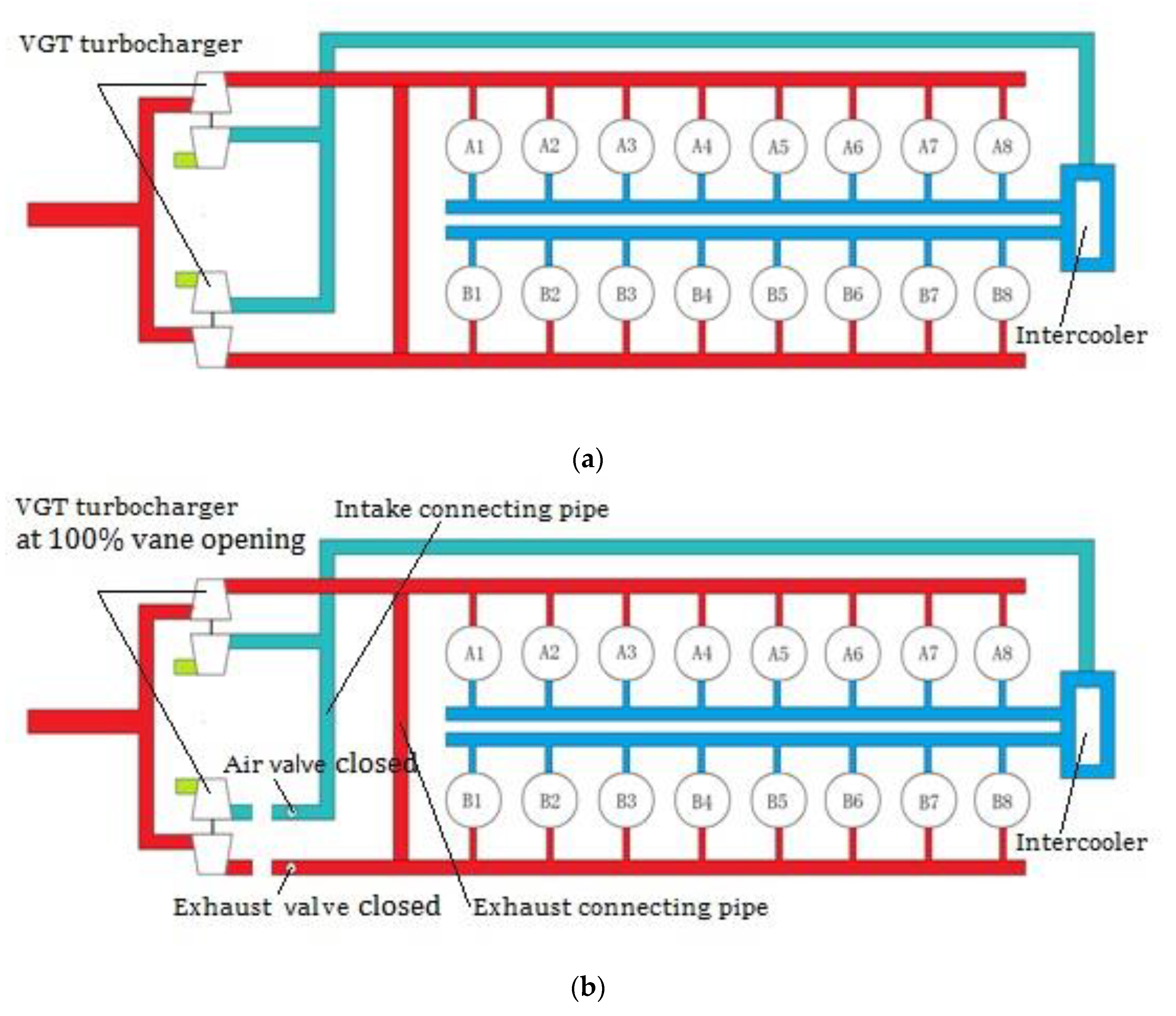 Machines 10 00788 g001a