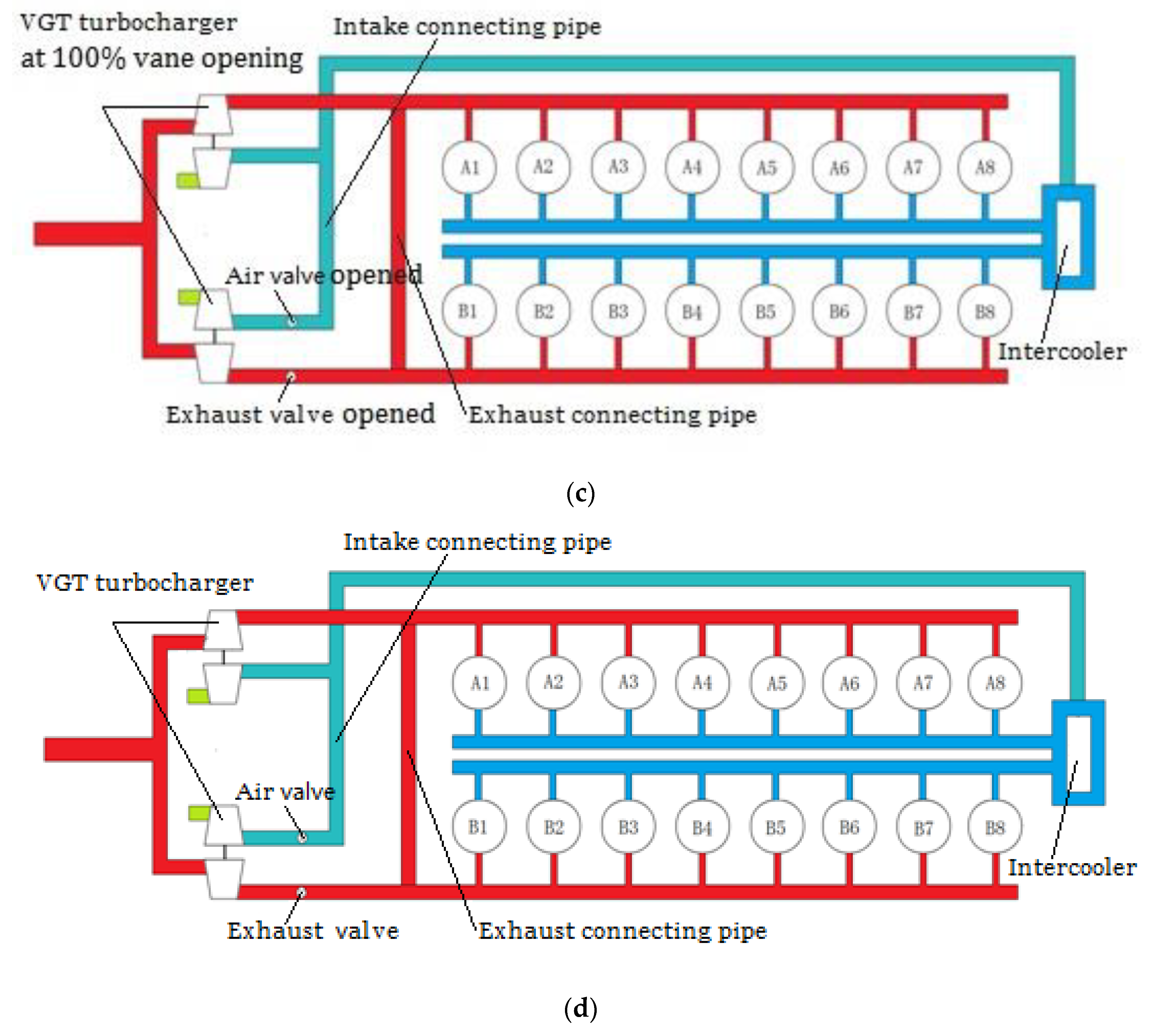 Machines 10 00788 g001b
