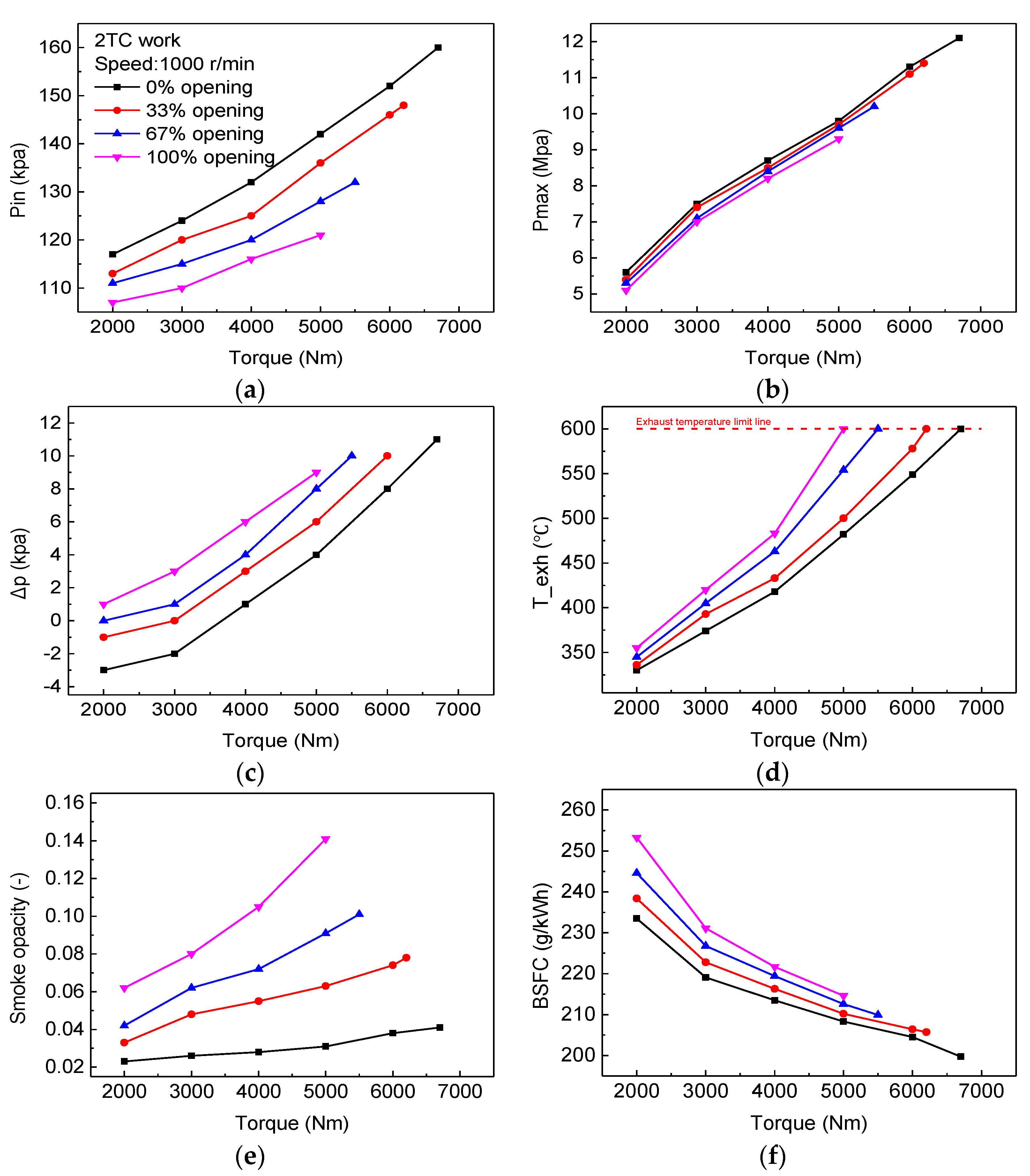 Machines 10 00788 g002a