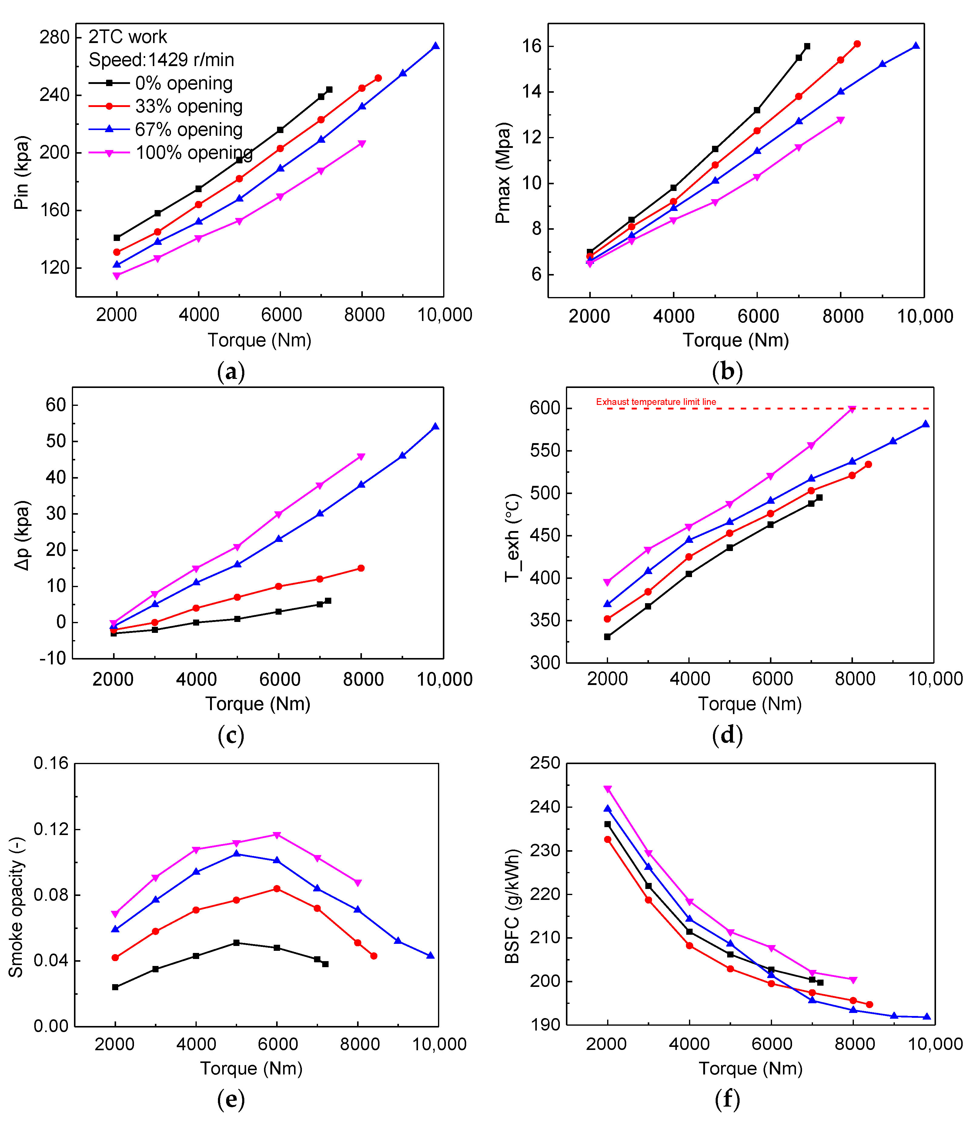 Machines 10 00788 g003a