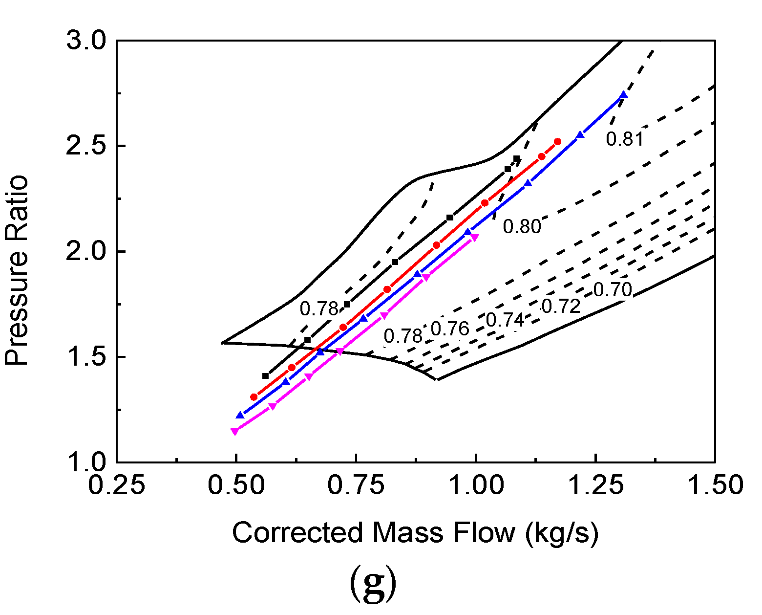 Machines 10 00788 g003b