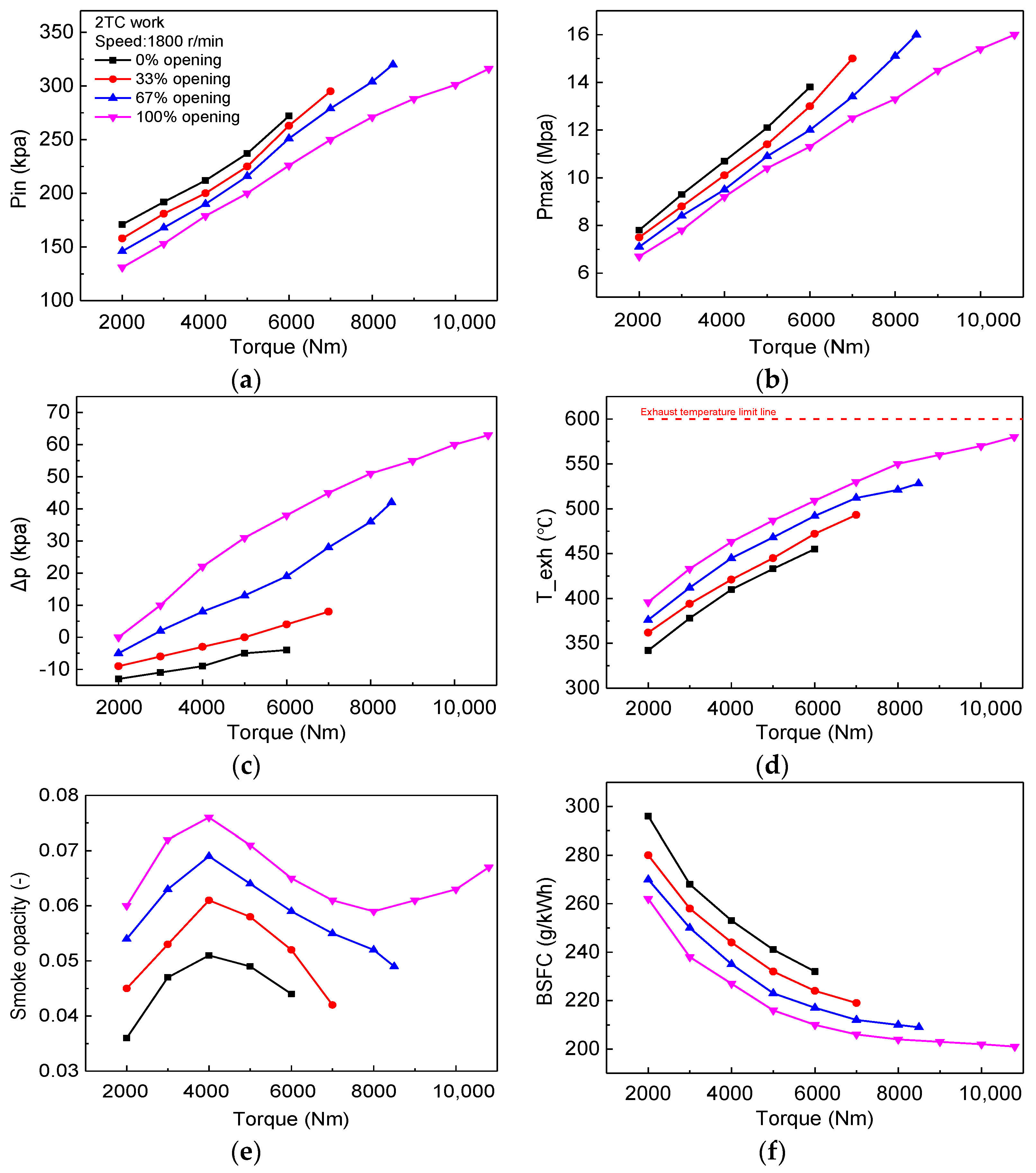 Machines 10 00788 g004a