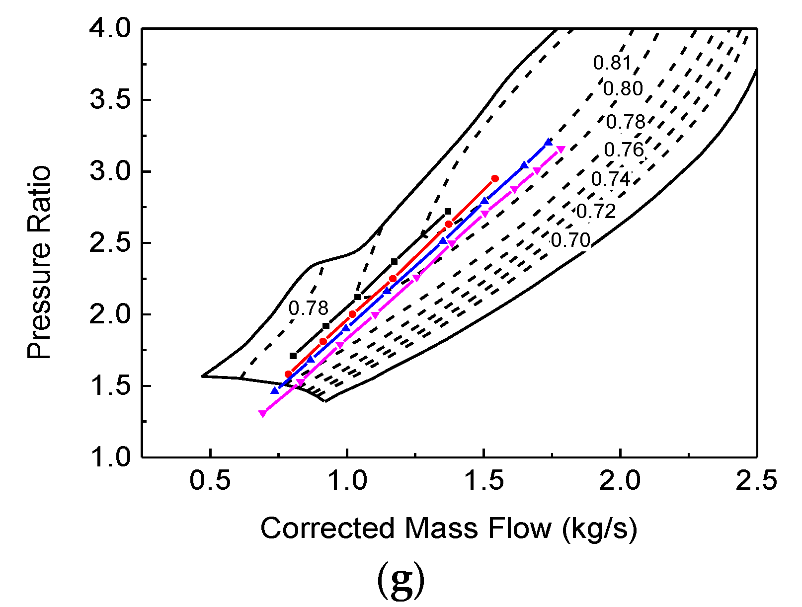 Machines 10 00788 g004b