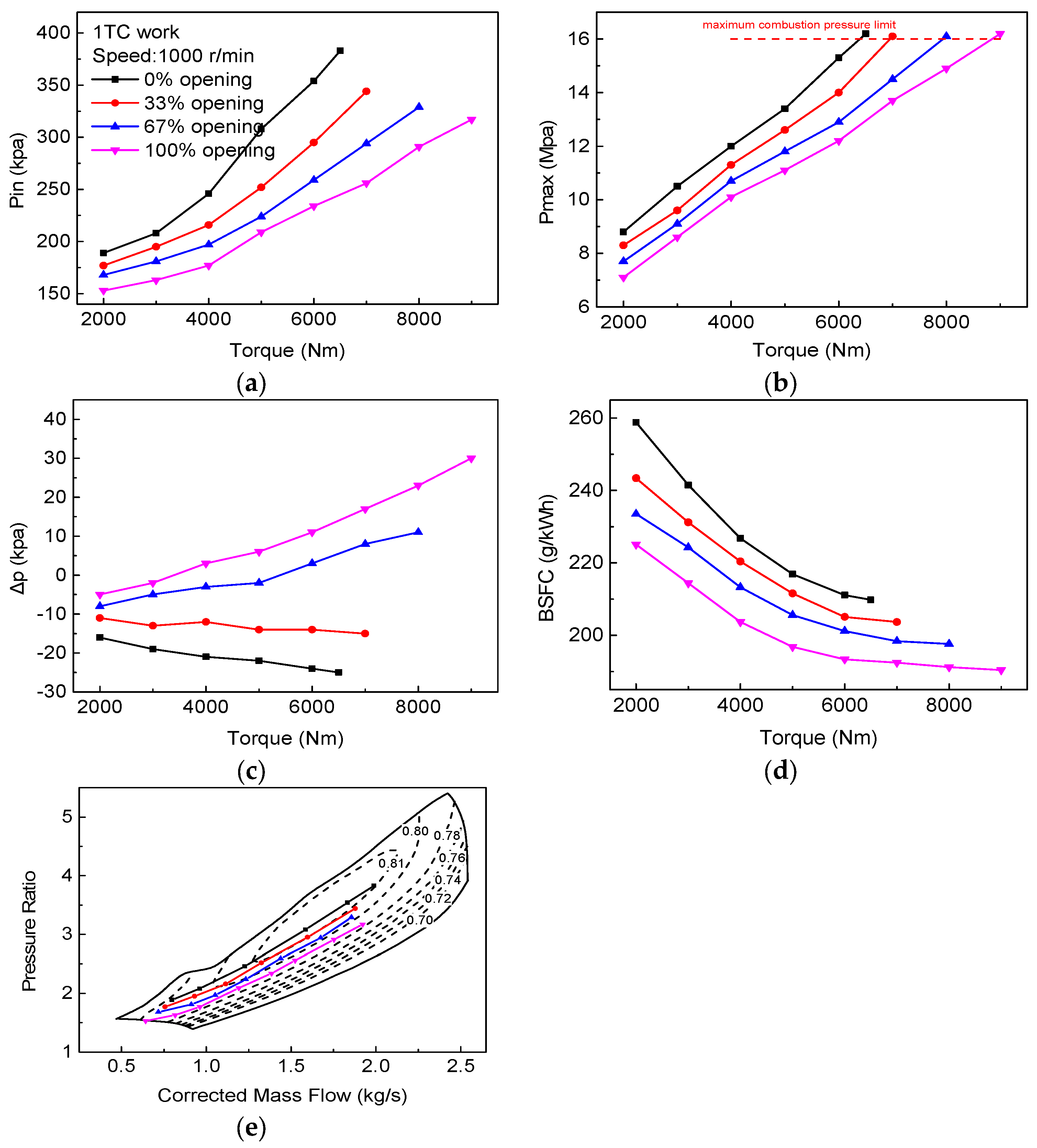 Machines 10 00788 g005