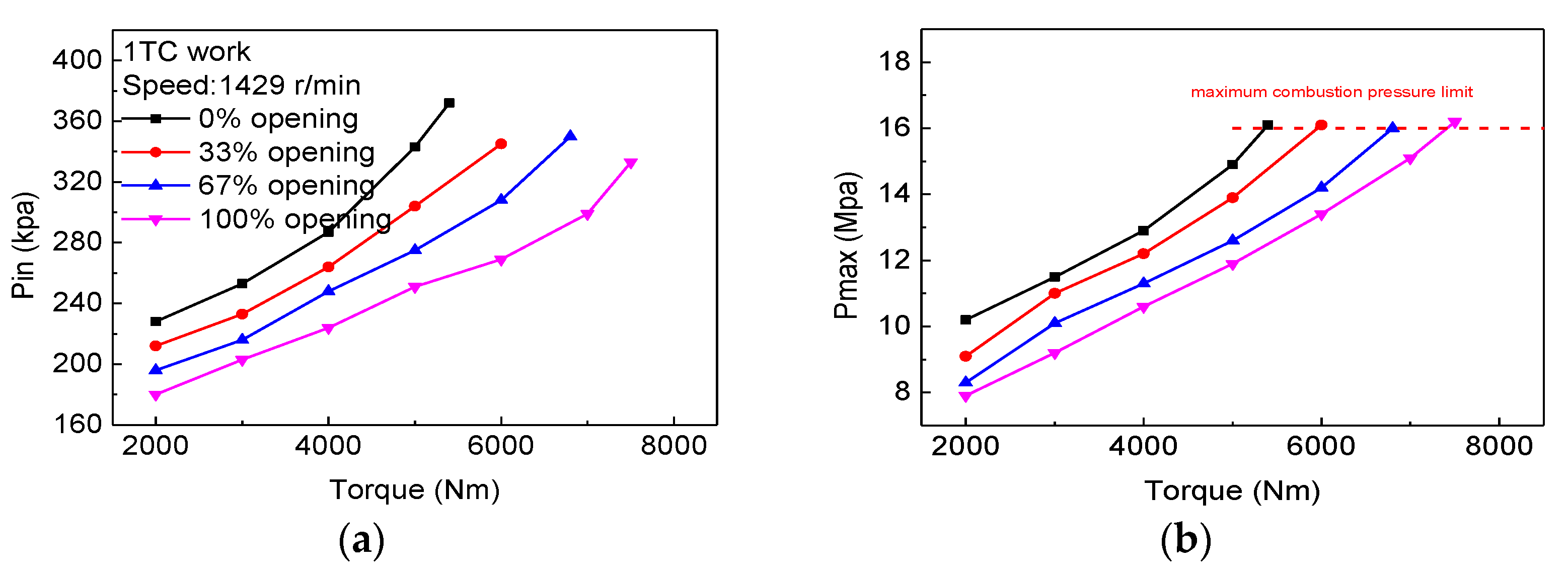 Machines 10 00788 g006a