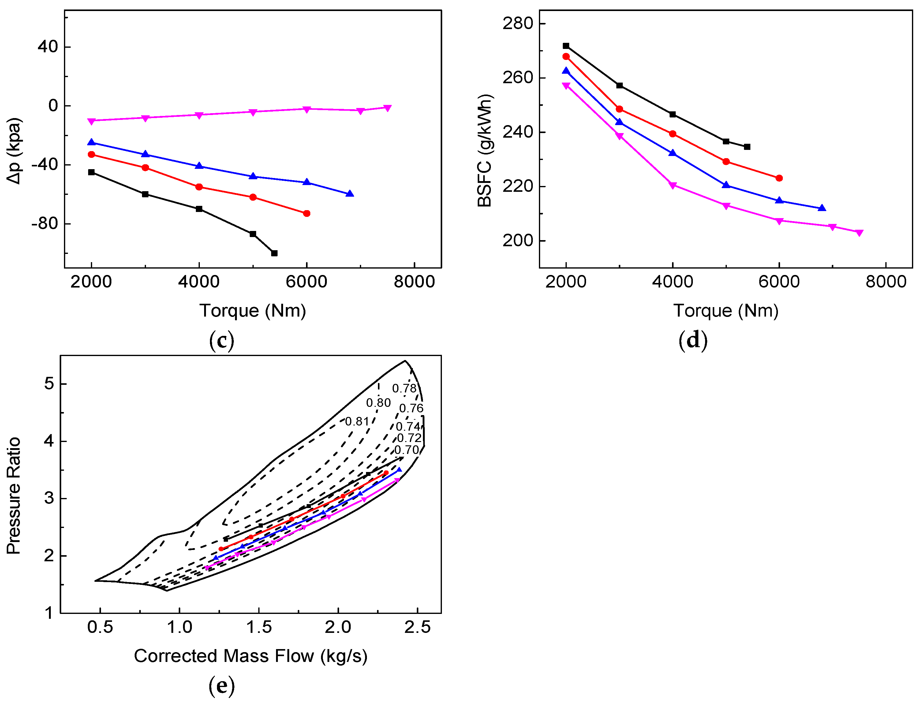 Machines 10 00788 g006b