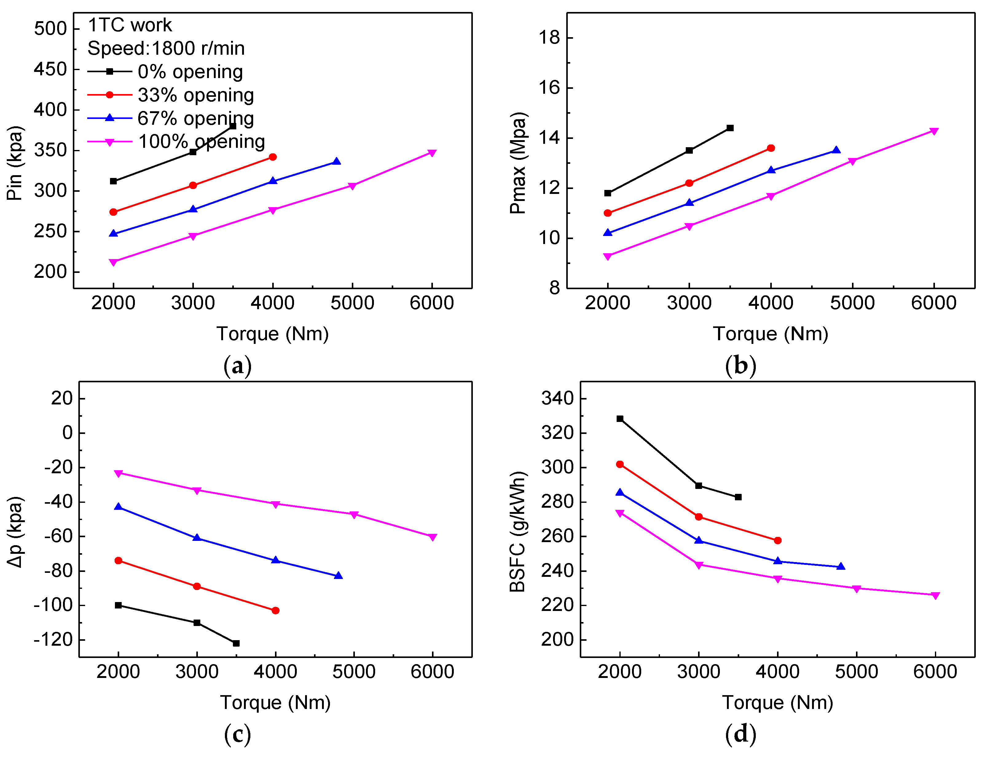Machines 10 00788 g007a