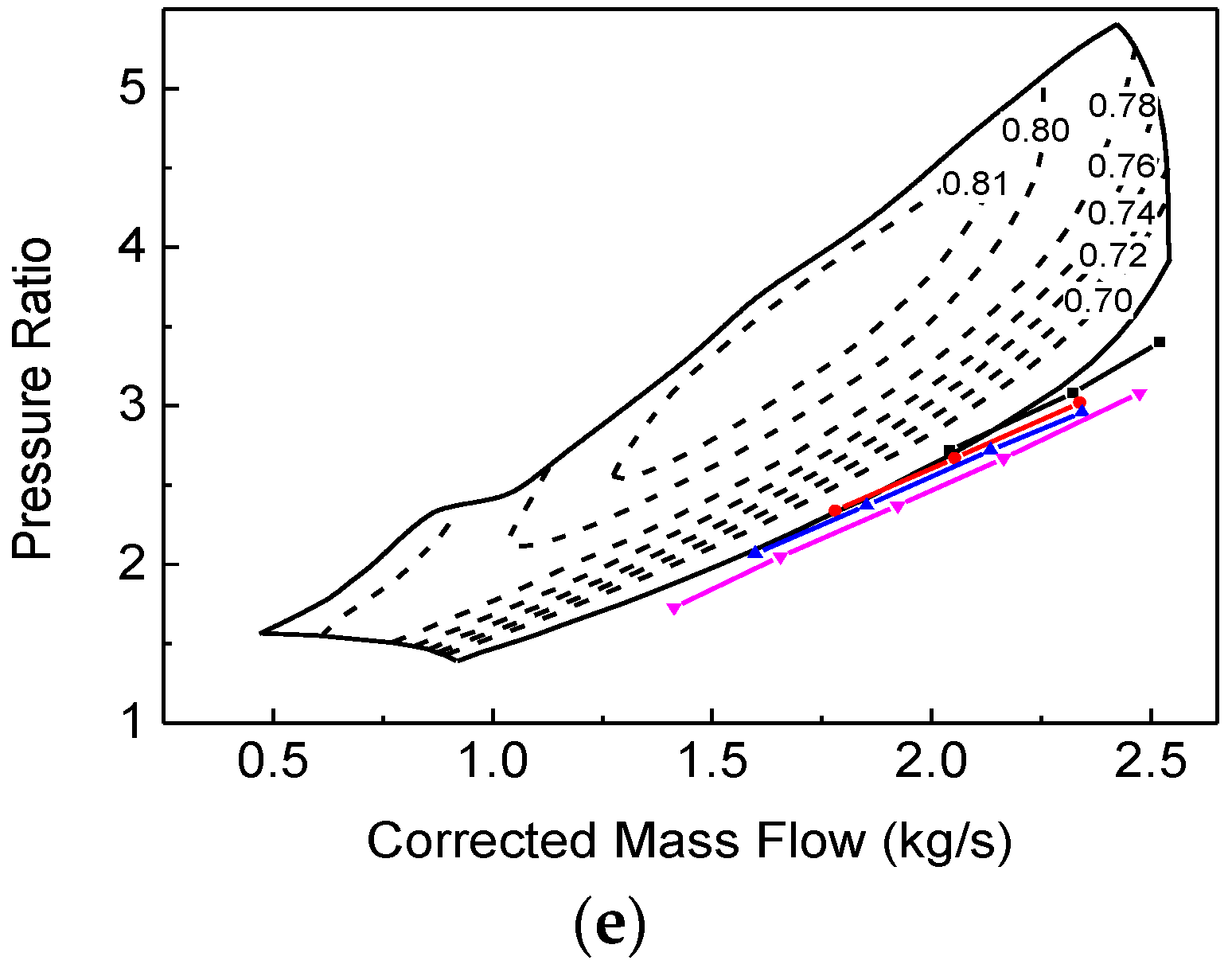Machines 10 00788 g007b