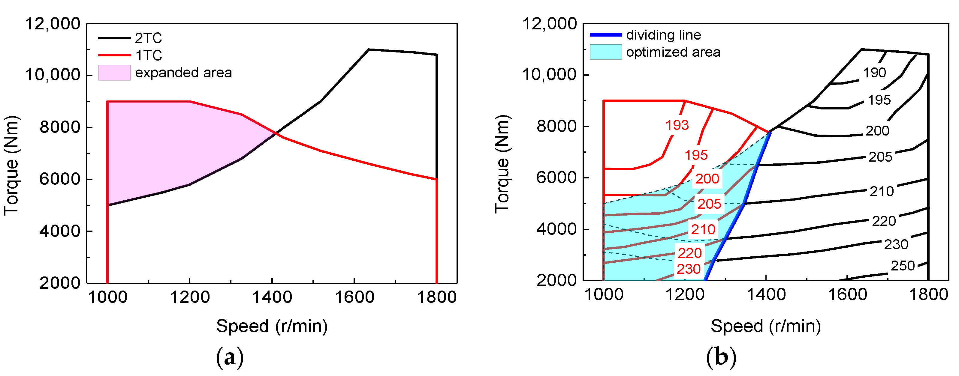 Machines 10 00788 g009a