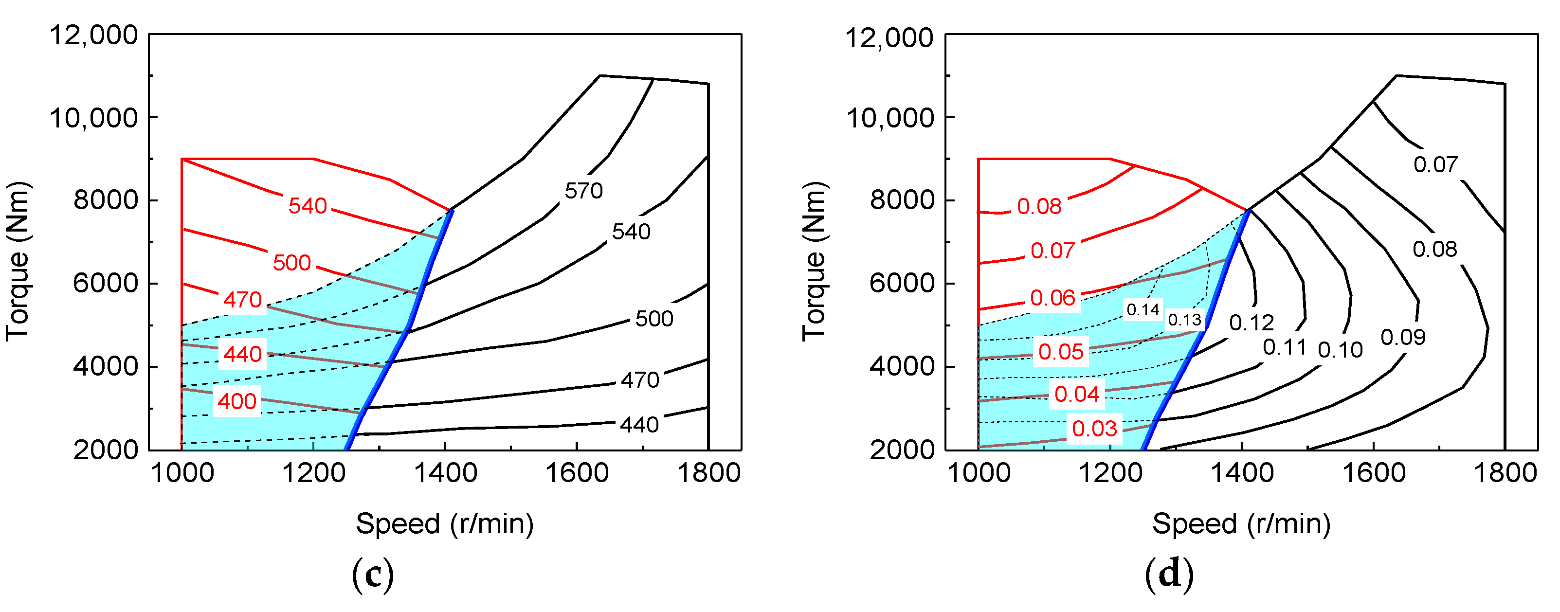 Machines 10 00788 g009b