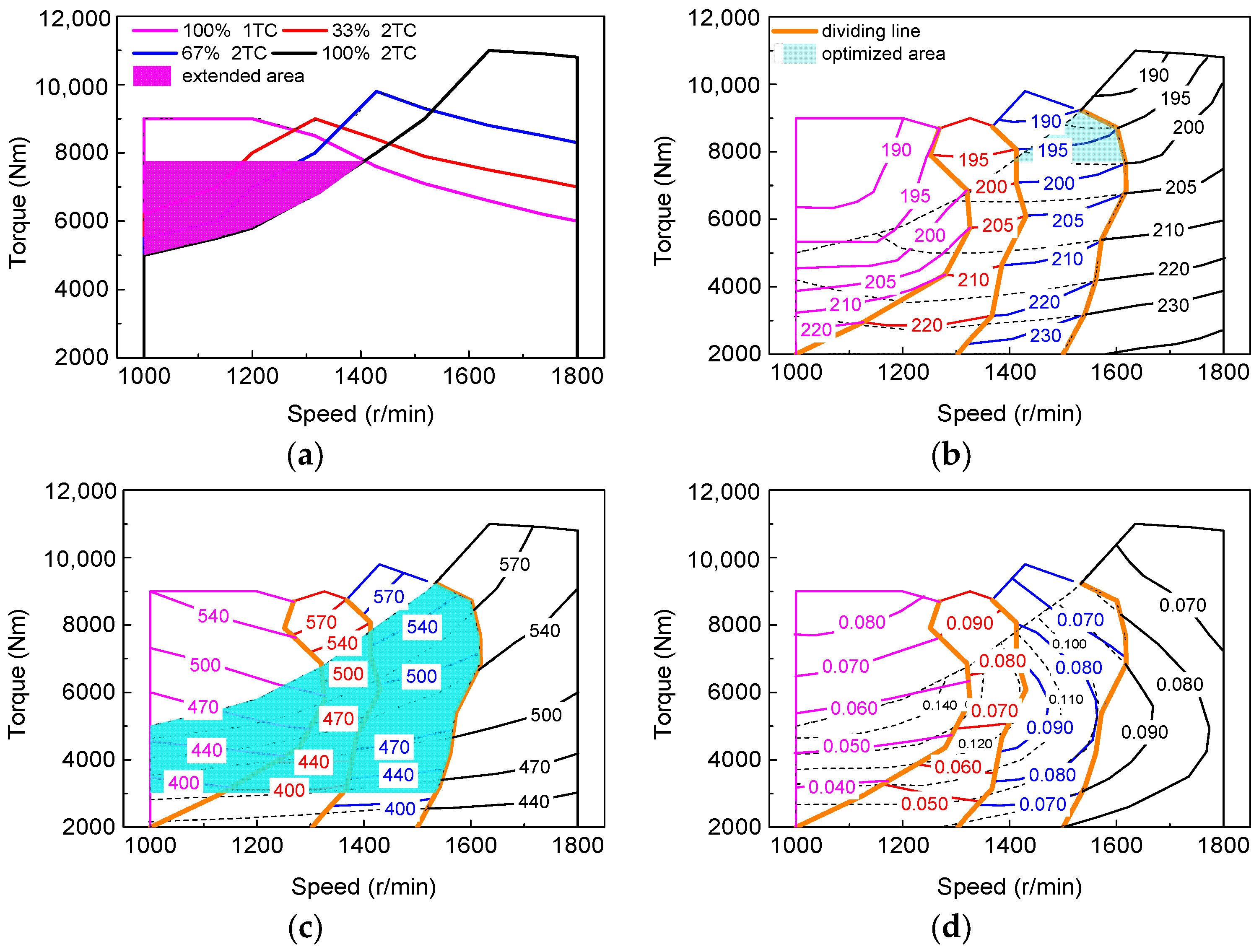 Machines 10 00788 g010