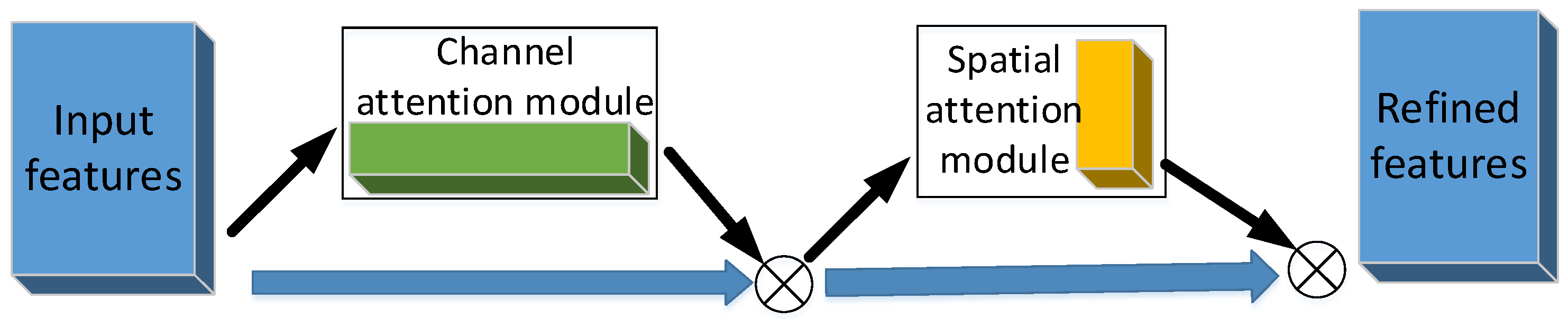 Machines 10 00789 g003 550