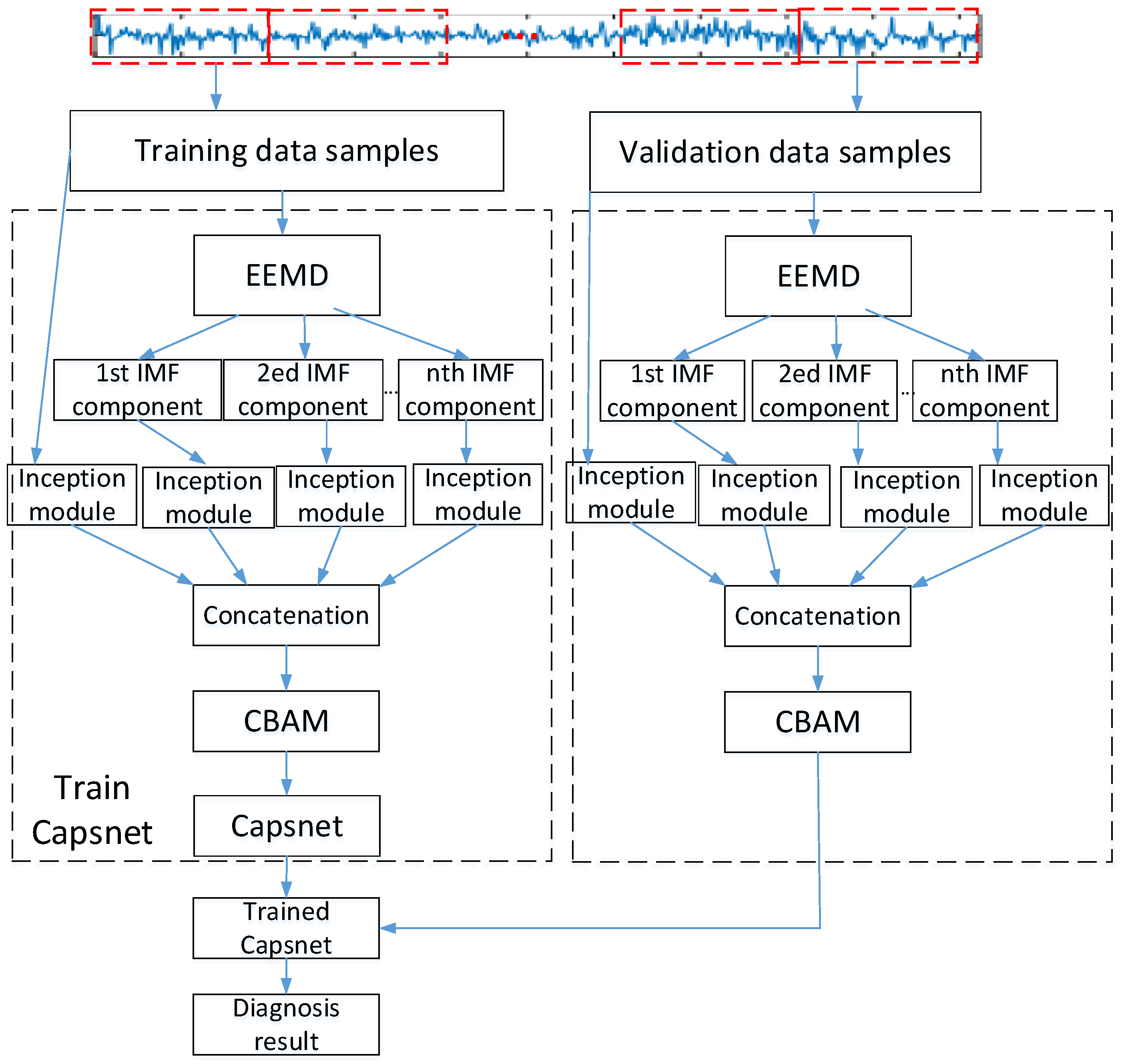 Machines 10 00789 g006 550