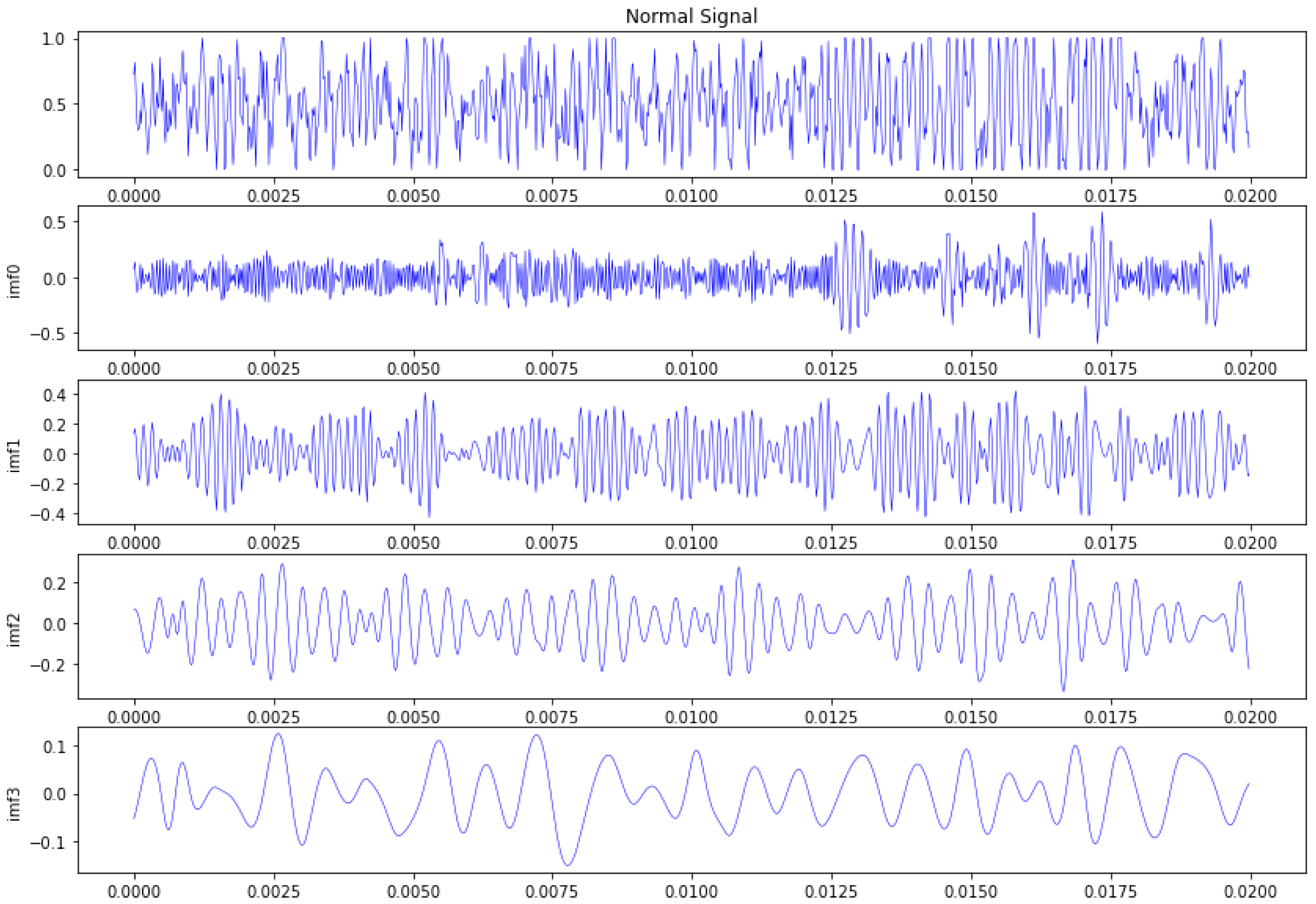 Machines 10 00789 g008 550