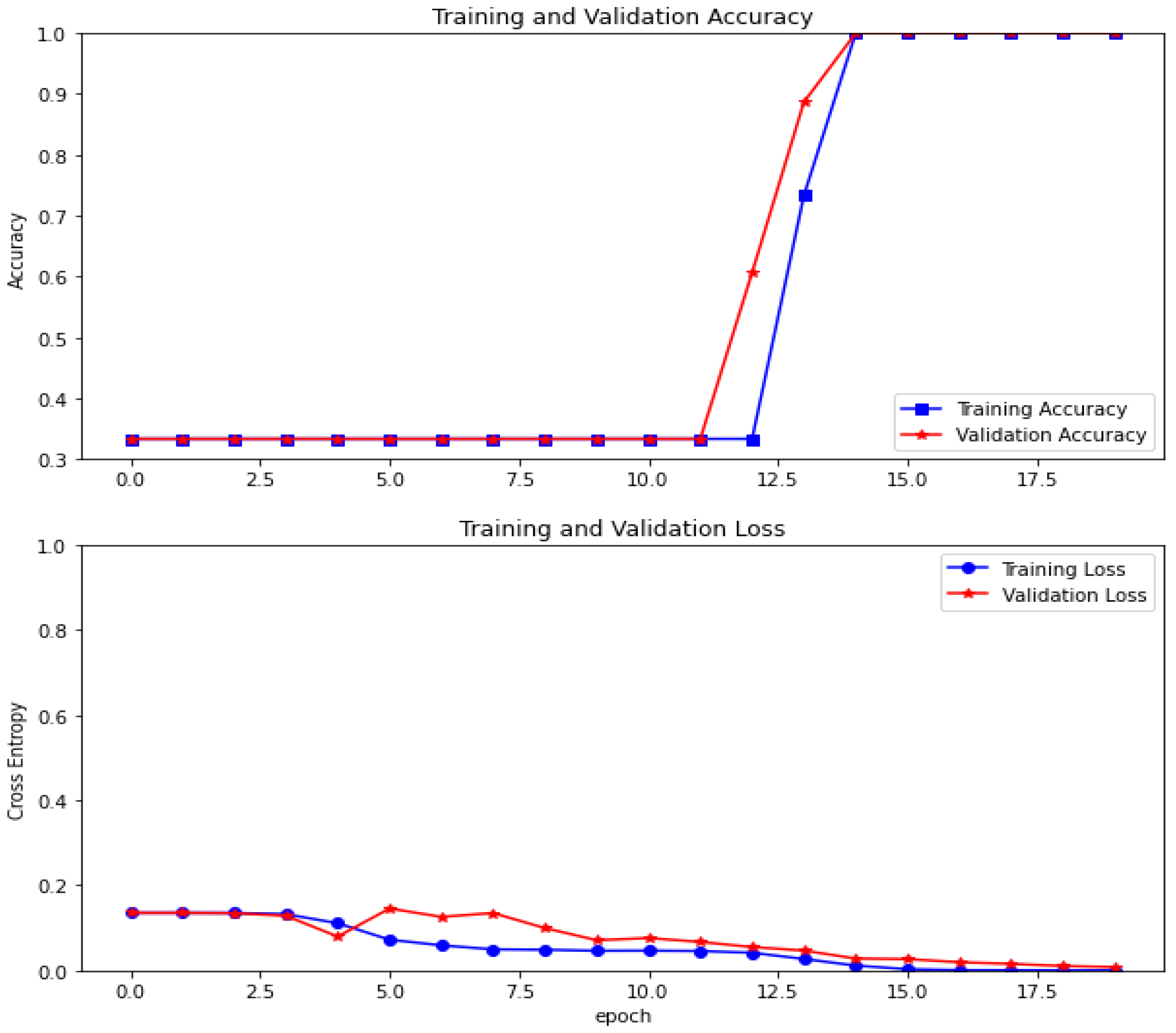 Machines 10 00789 g009 550