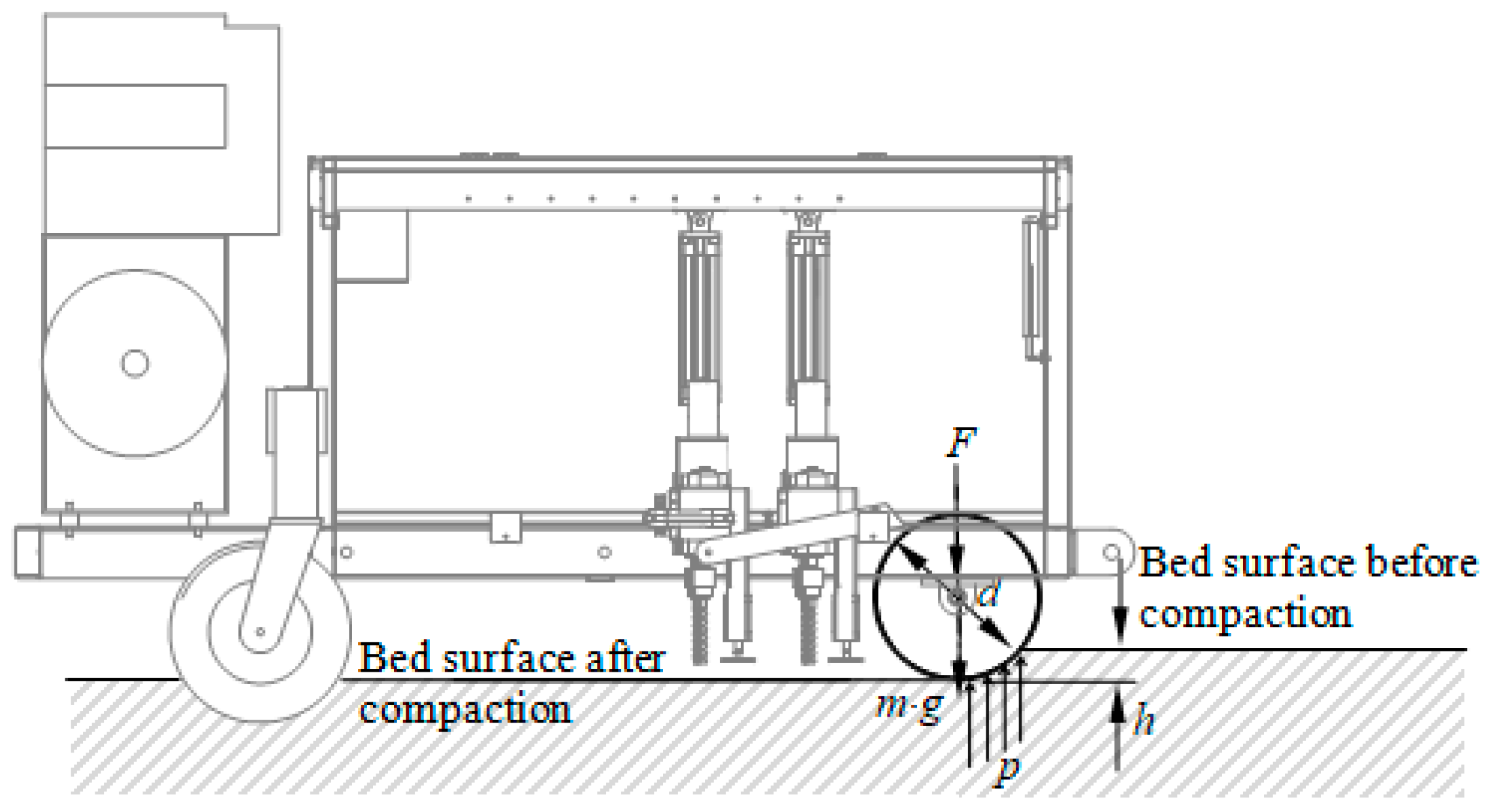 Machines 10 00790 g007 550