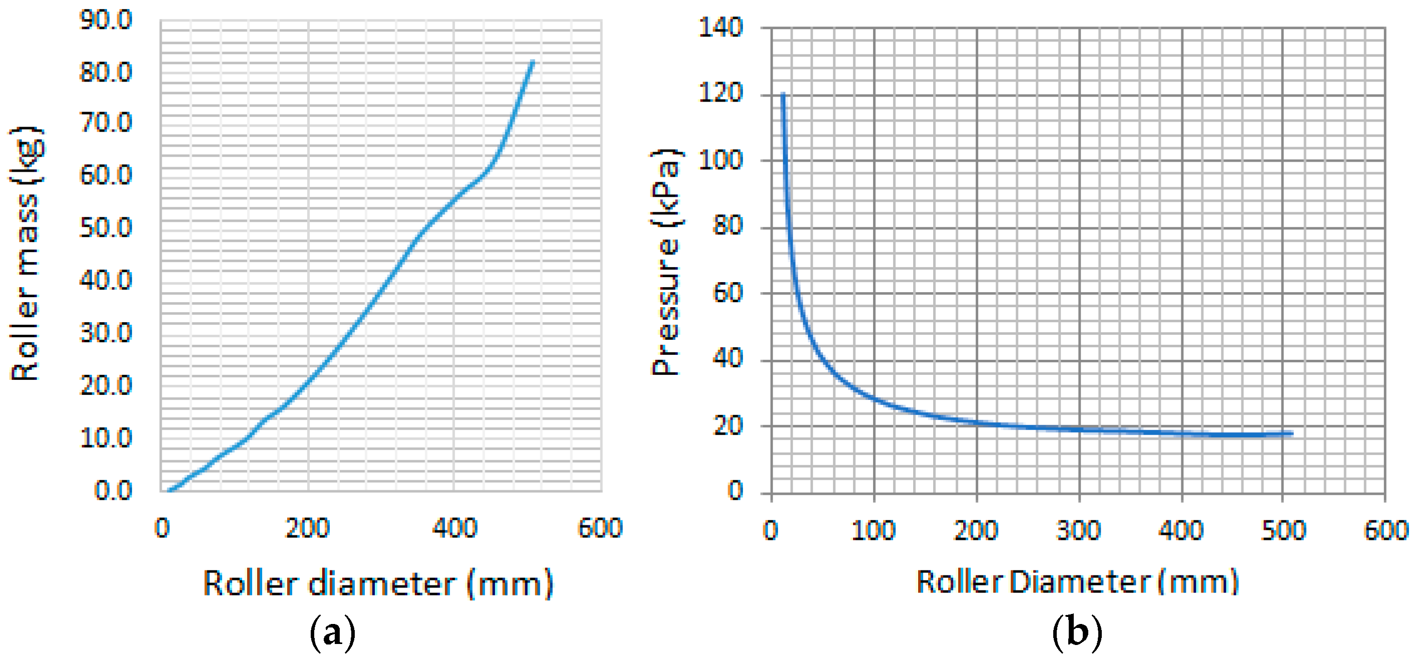 Machines 10 00790 g008 550