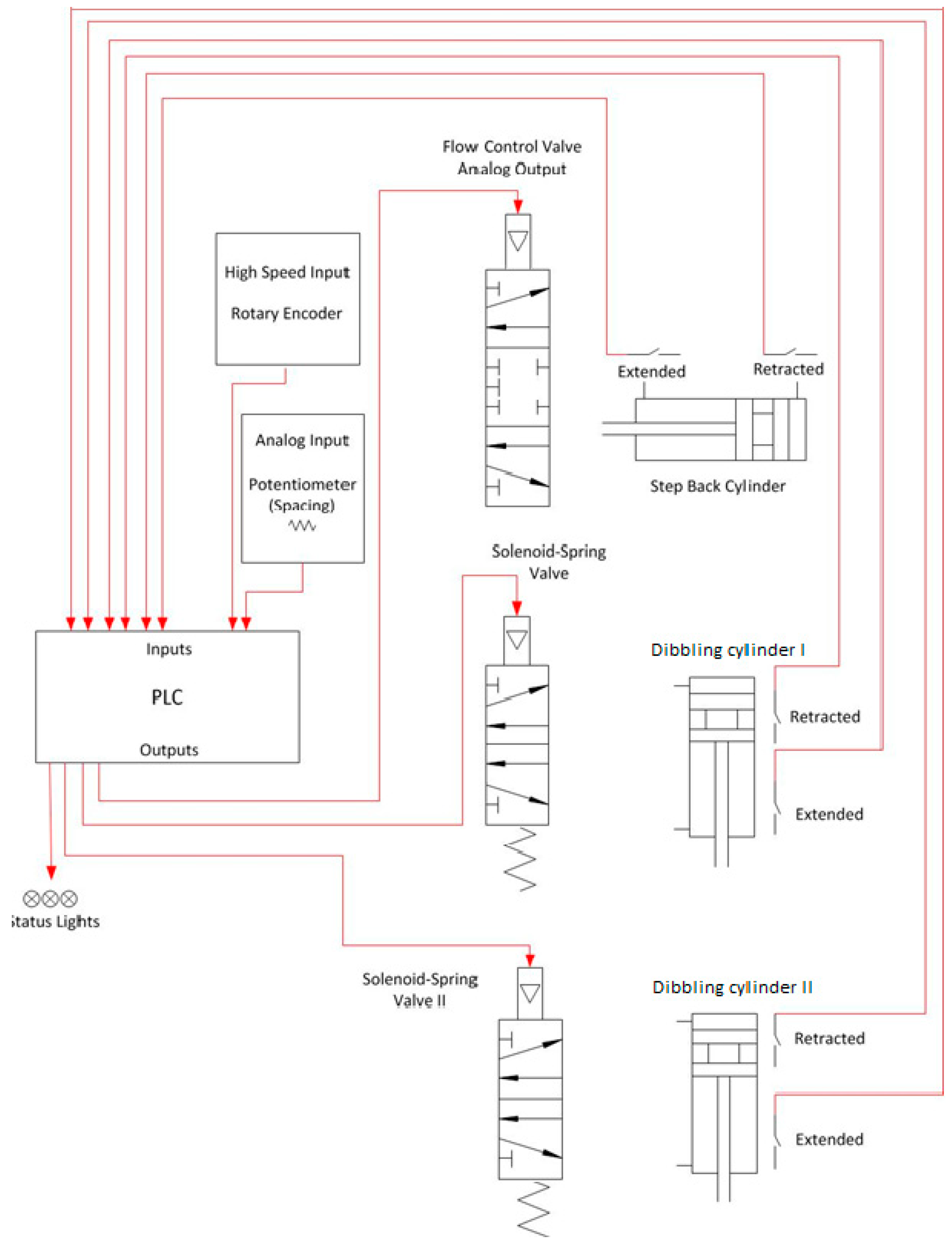 Machines 10 00790 g012 550