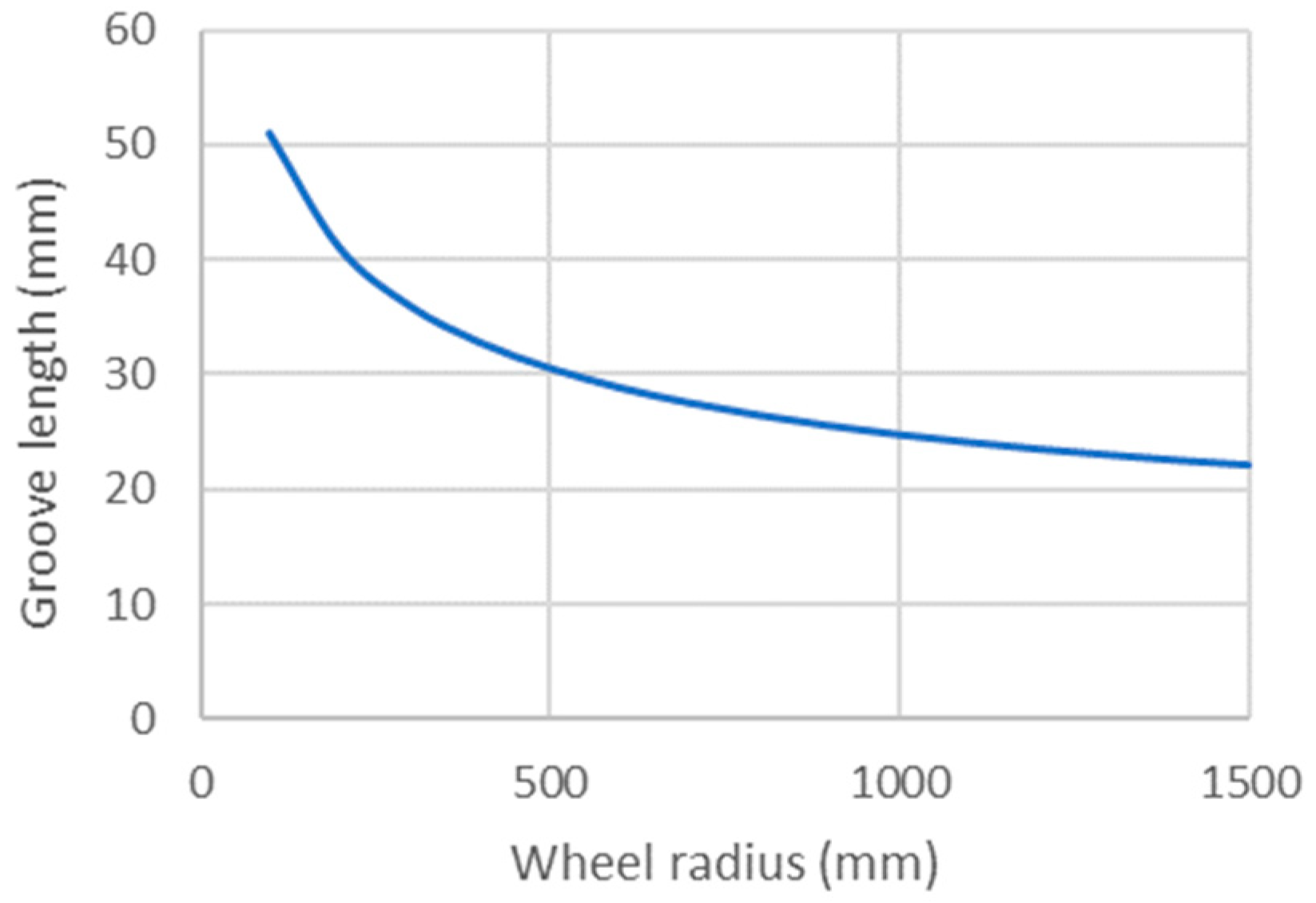 Machines 10 00790 g020 550