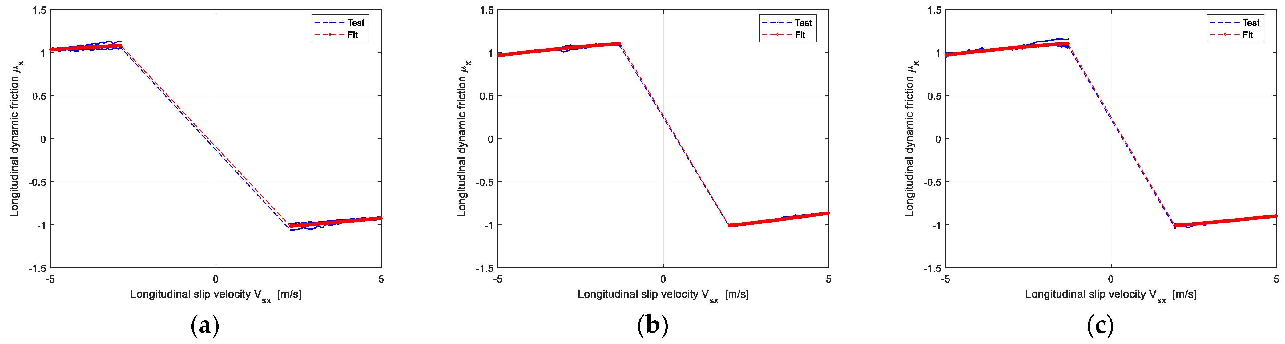Machines 10 00791 g005