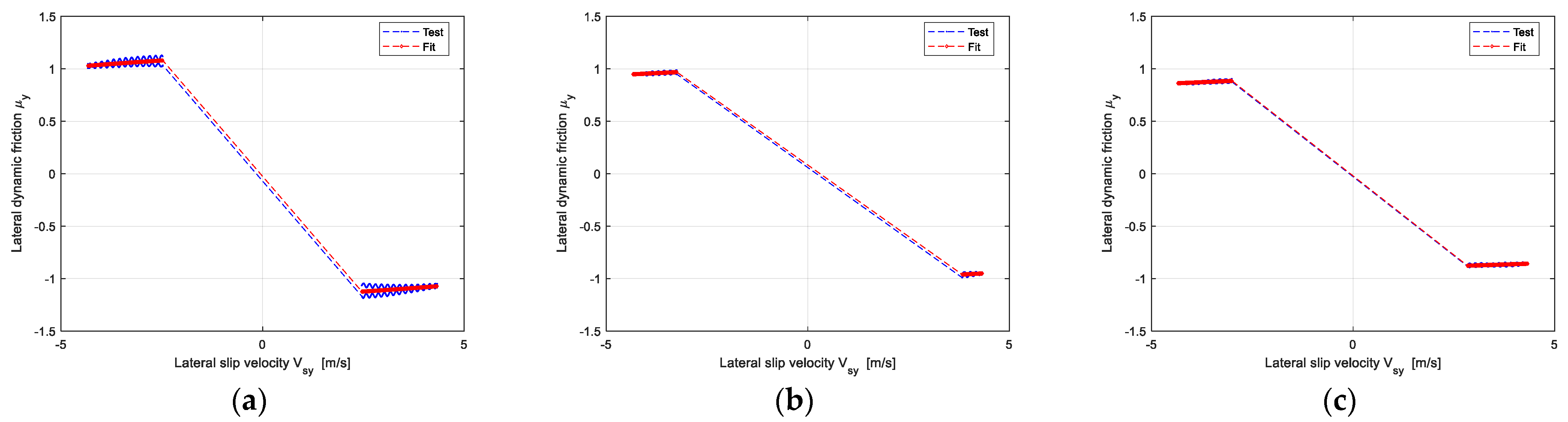 Machines 10 00791 g006