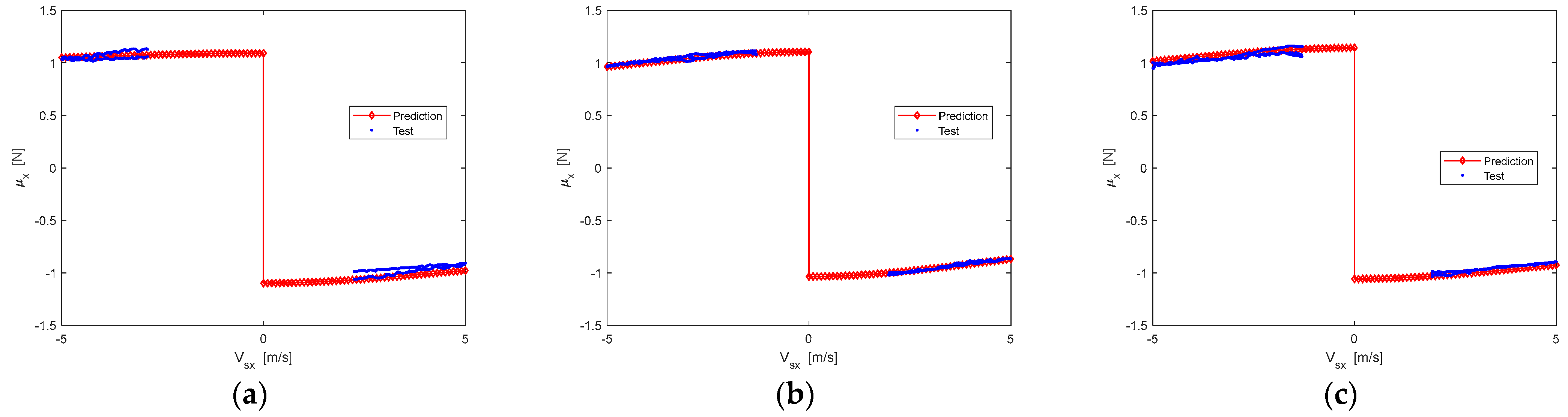 Machines 10 00791 g007