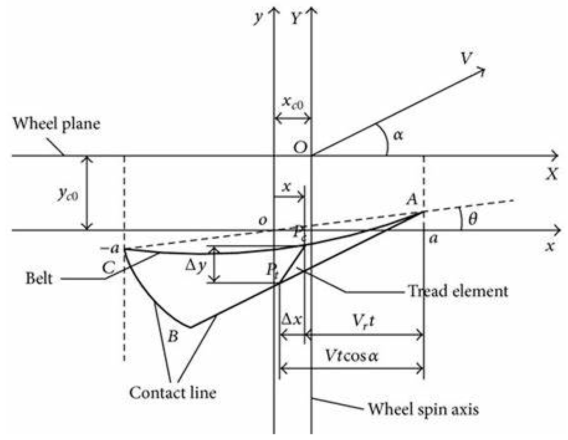 Machines 10 00791 g009