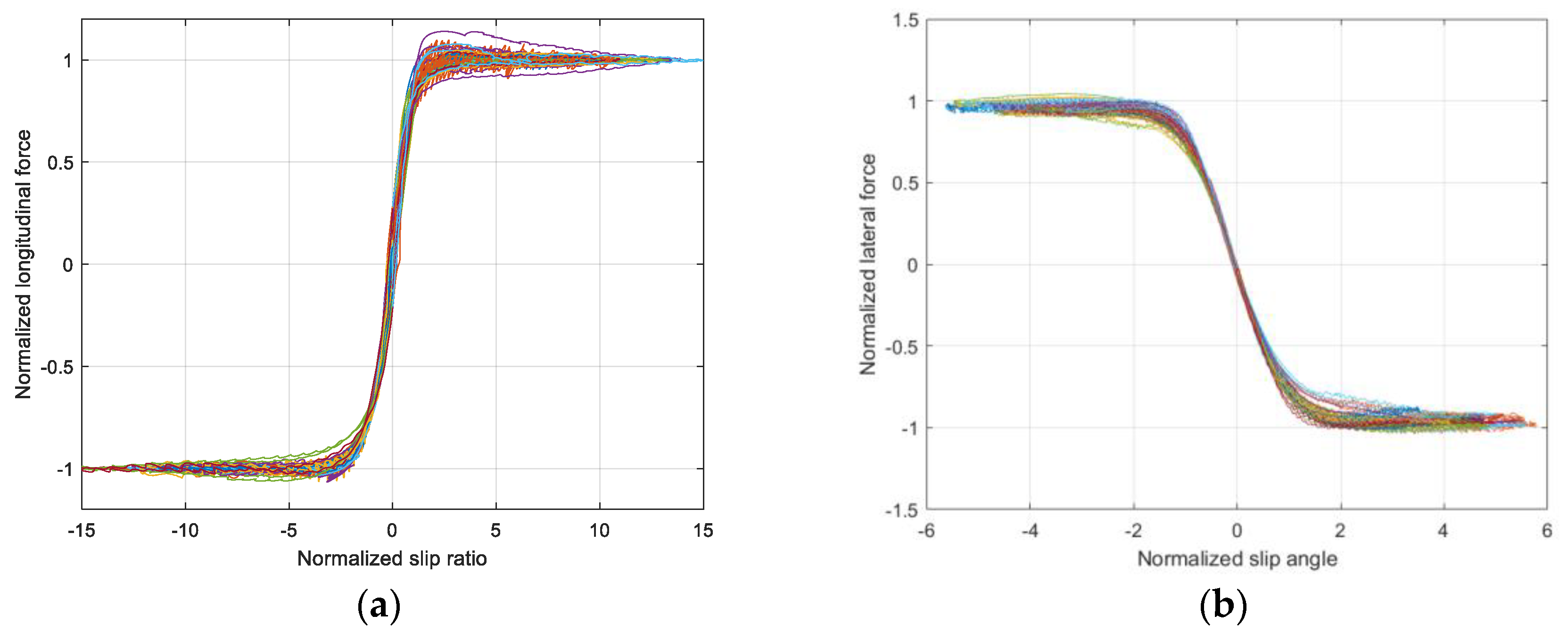 Machines 10 00791 g010