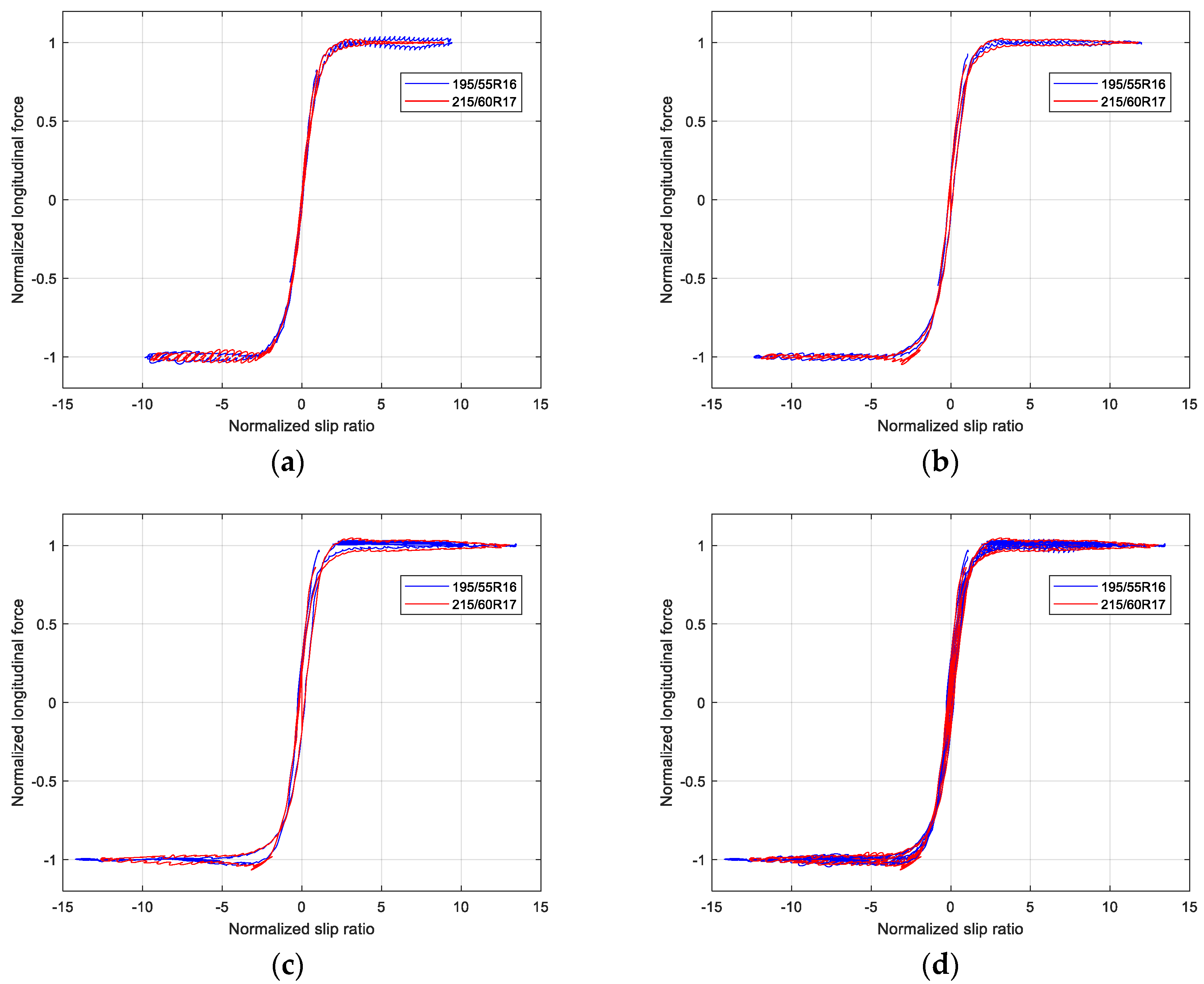 Machines 10 00791 g011