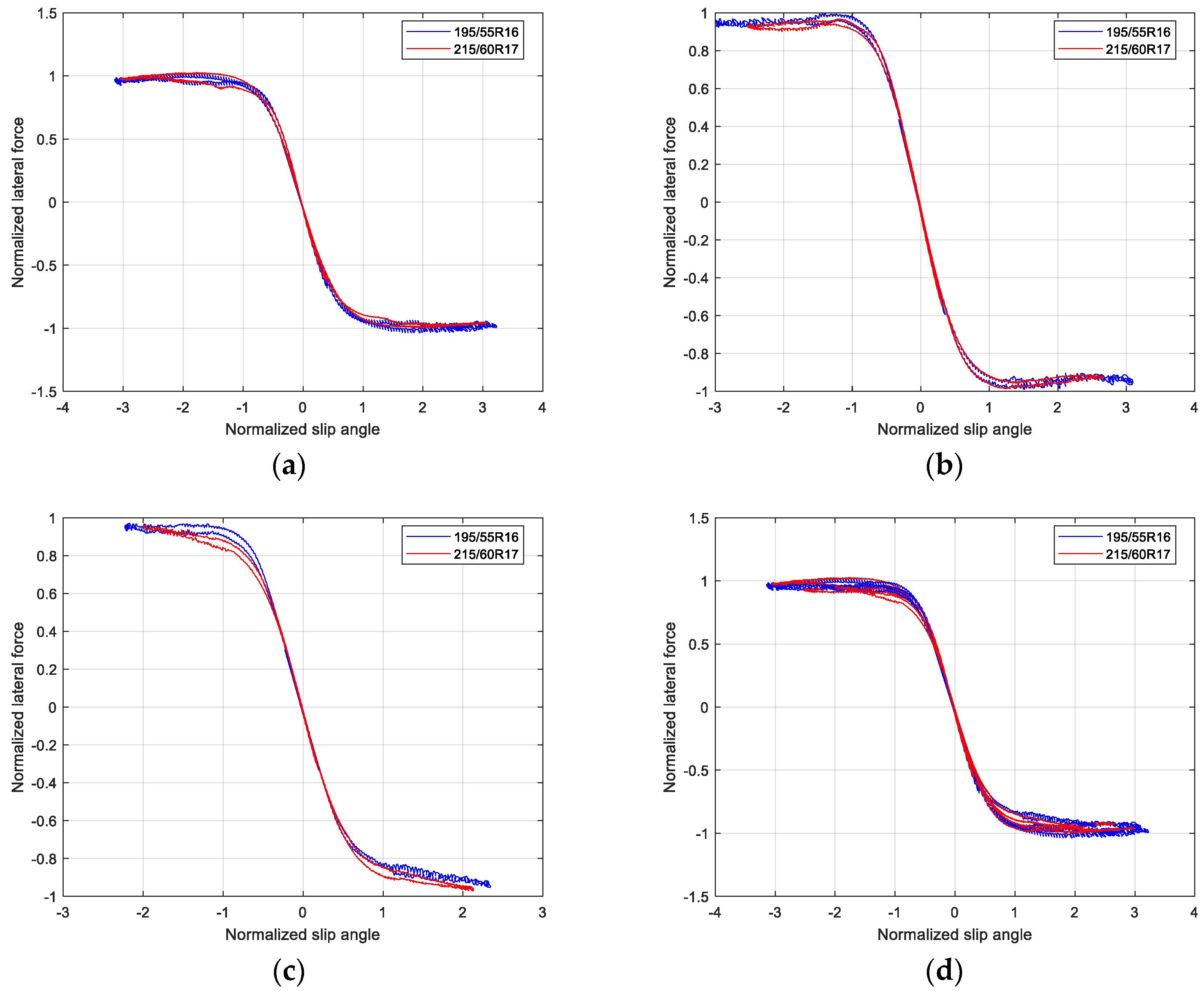 Machines 10 00791 g012