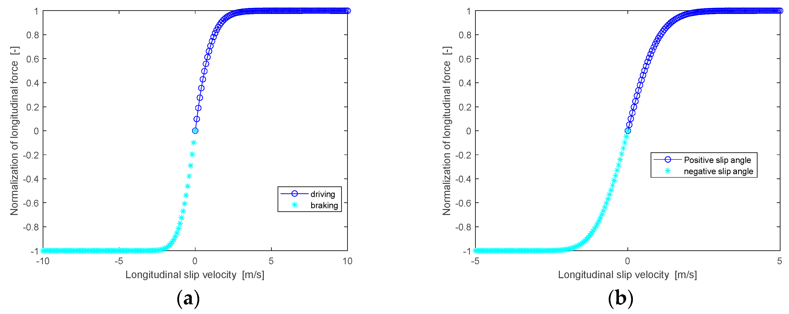 Machines 10 00791 g013
